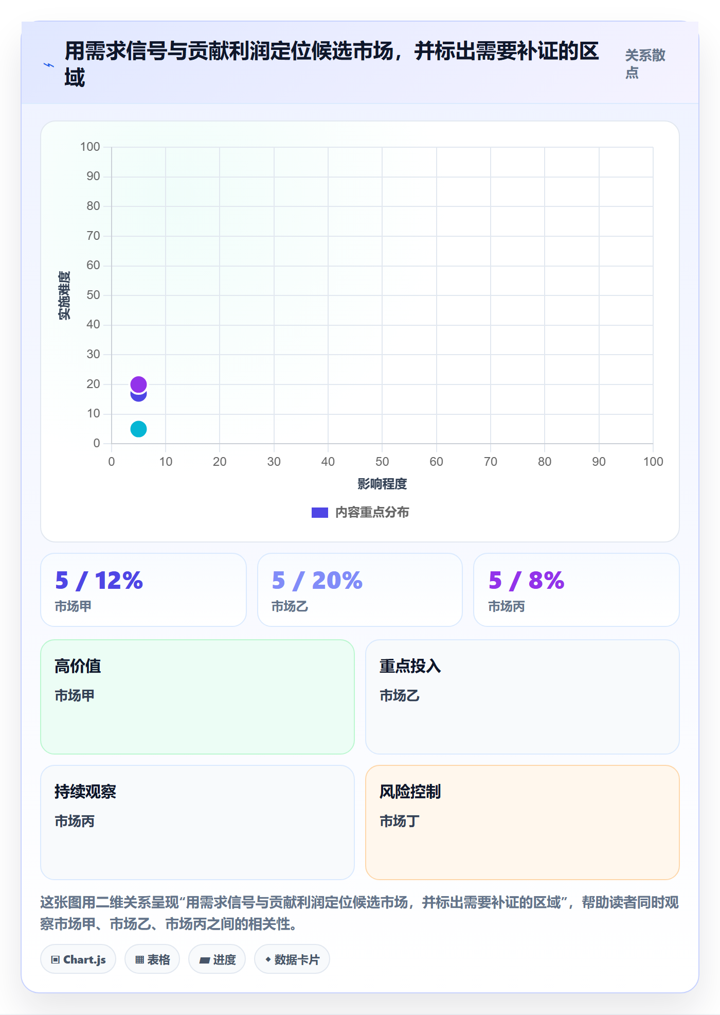 跨境电商从0到1：市场选择的趋势观察与操作要点