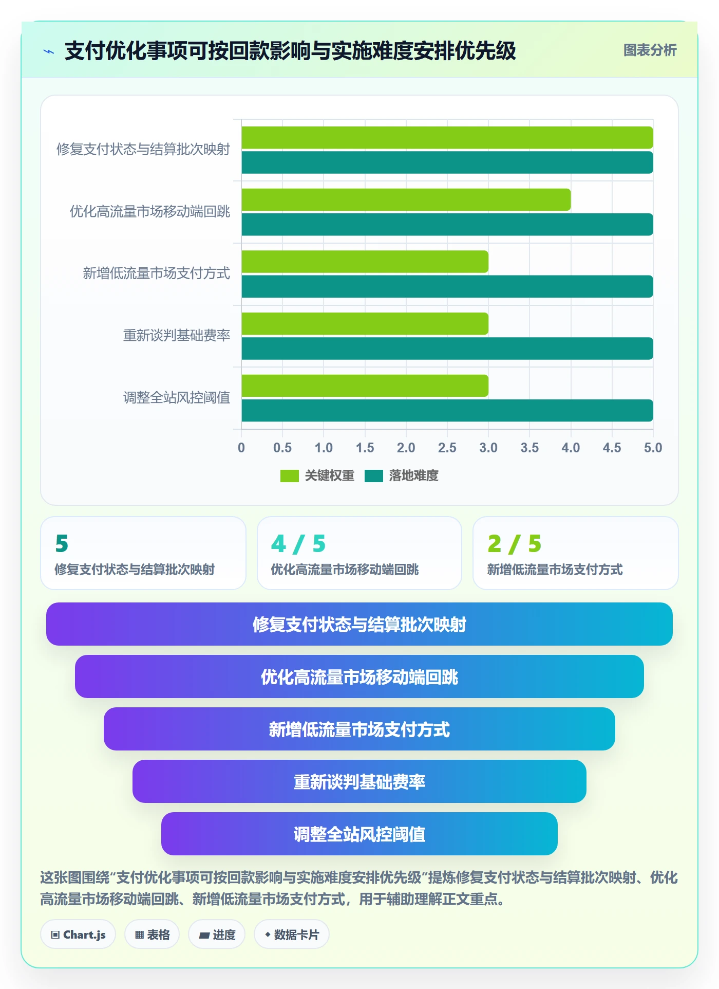 跨境电商怎么优化？先从支付结算的趋势观察入手