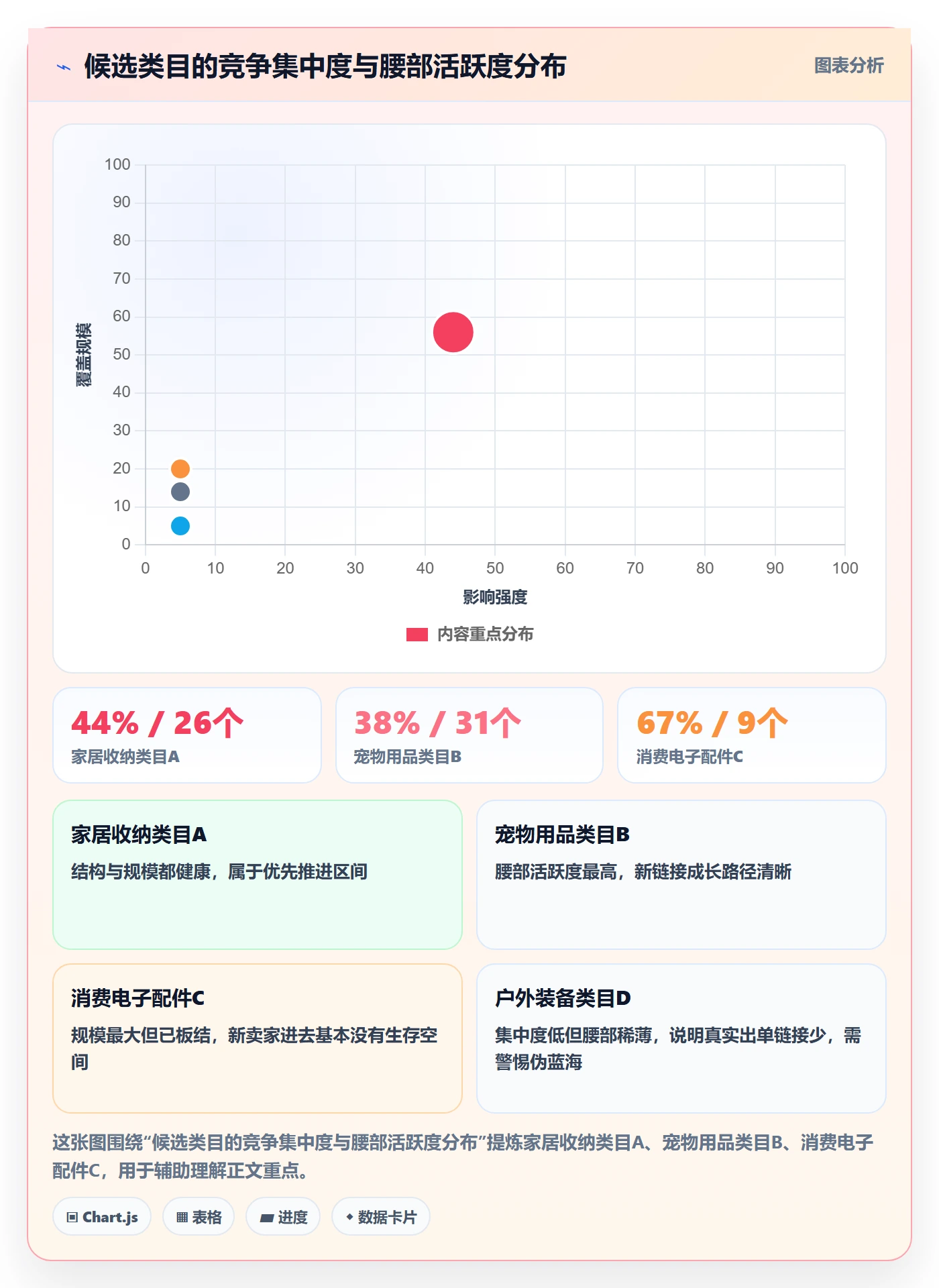 跨境电商运营怎么用?选品上新场景下的市场调研拆解