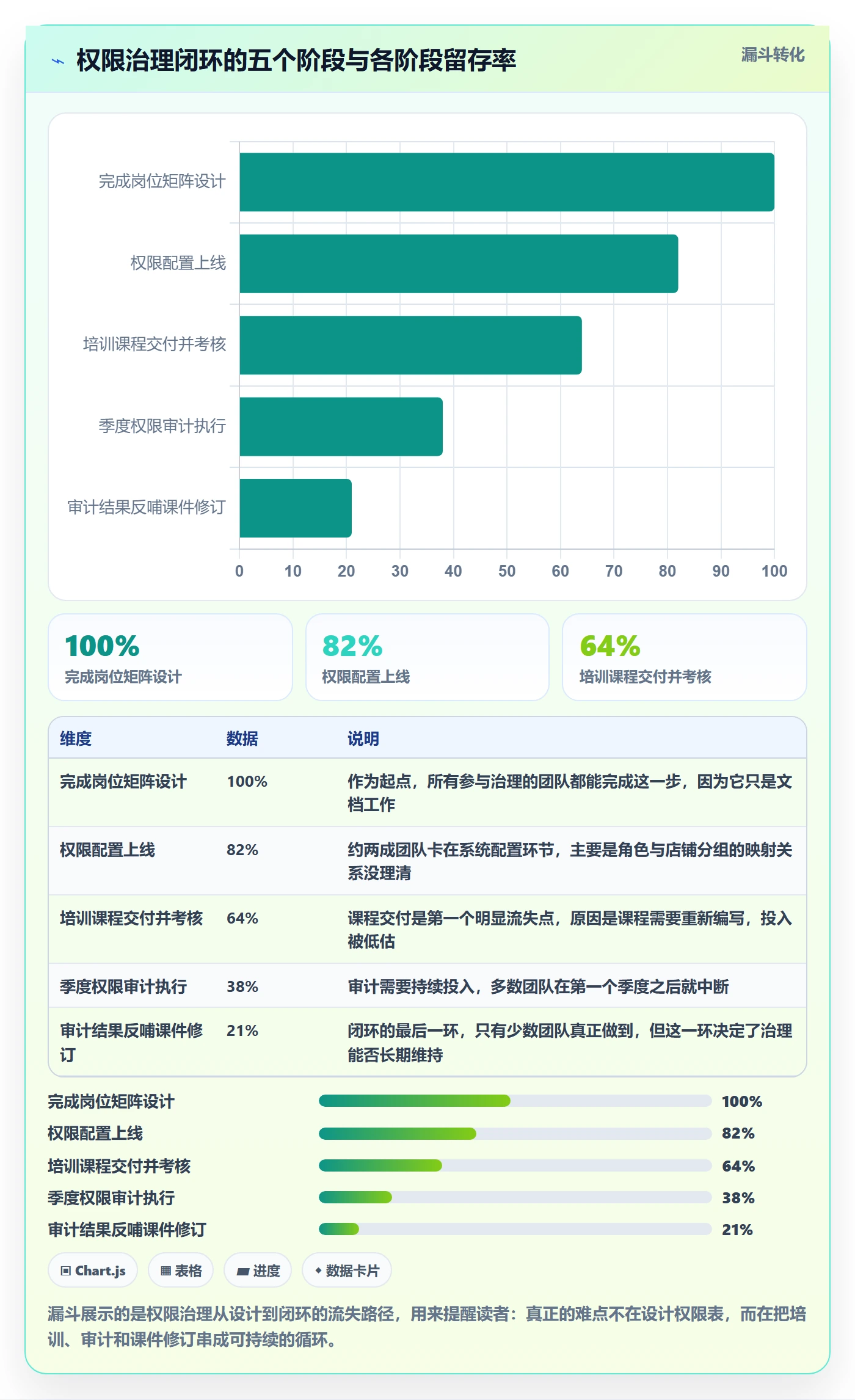 erp跨境电商进阶课:围绕权限管理完善团队培训