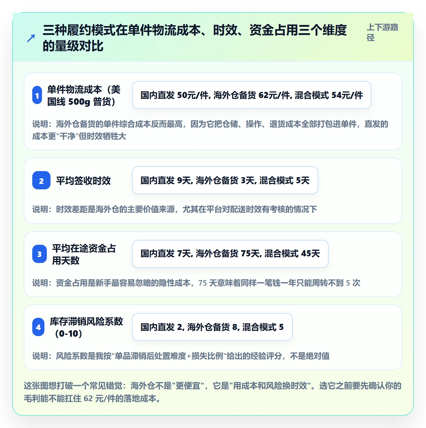 跨境电商一站式服务实操教程：仓储物流从哪里开始