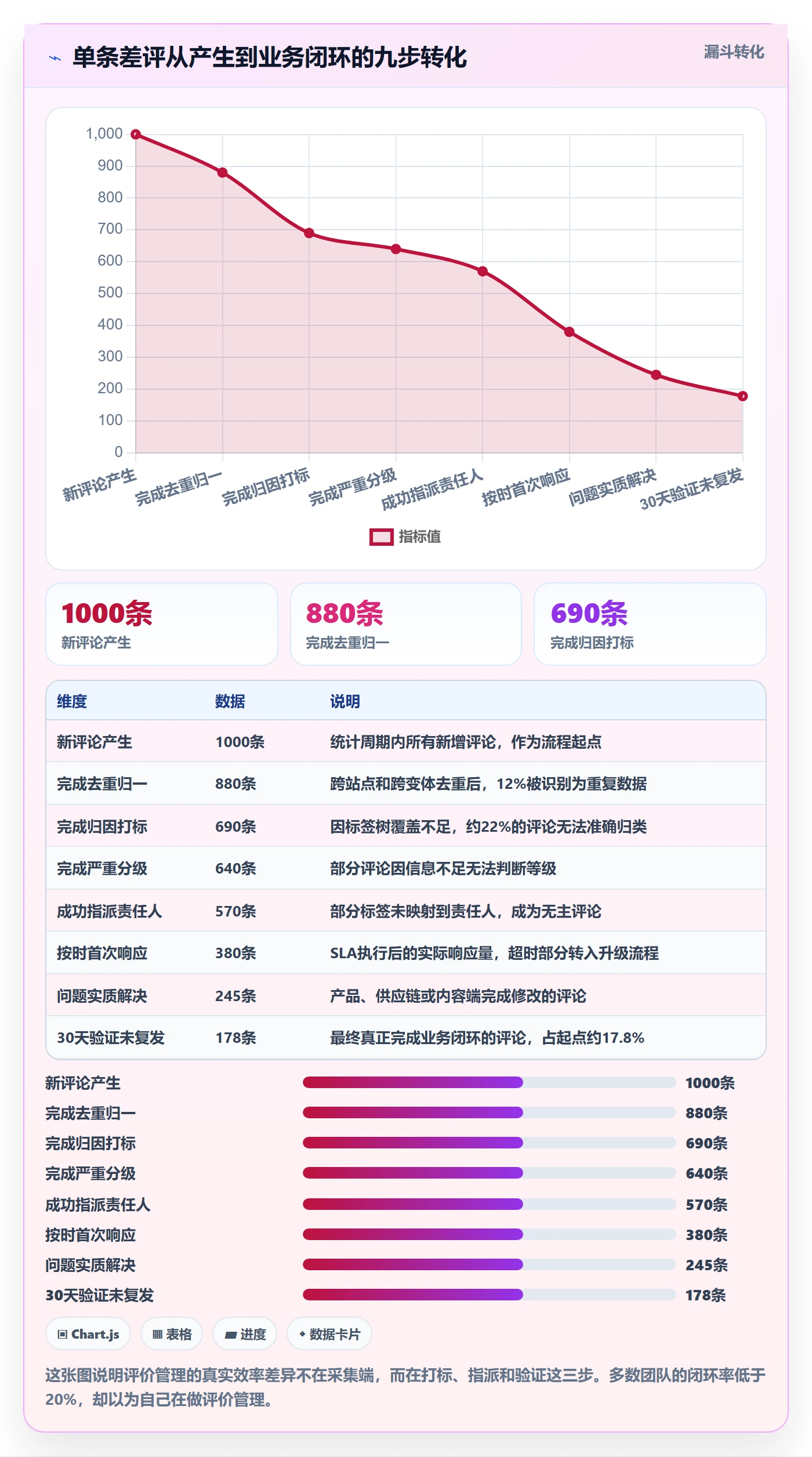 亚马逊软件落地清单：评价管理相关的标准化管理事项