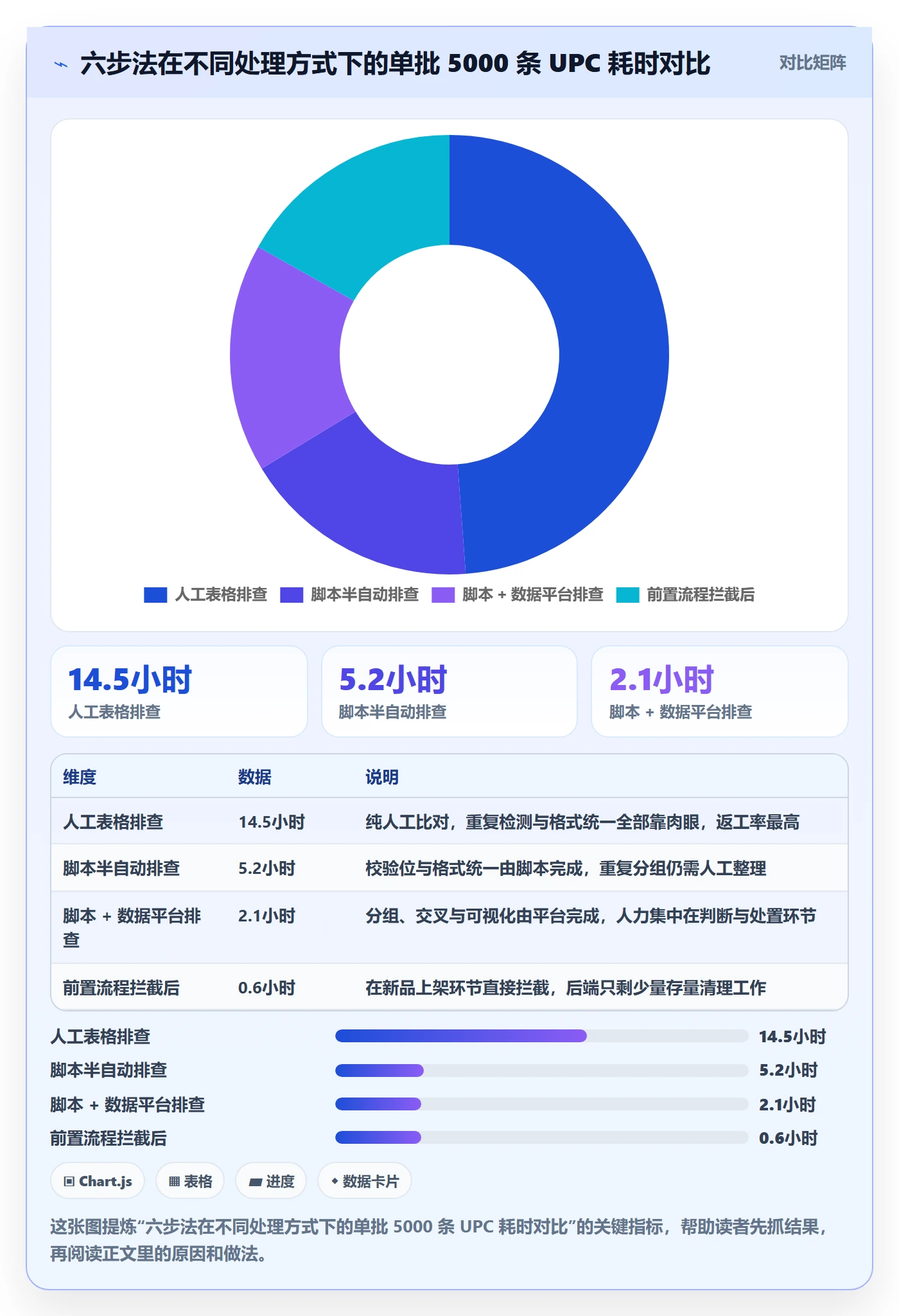 UPC码基础课：重复码排查相关的团队培训一次讲透