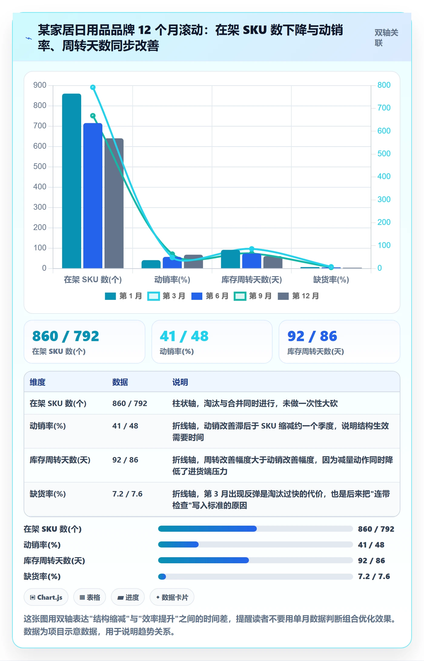 商品分析执行标准：组合优化环节如何体现核心功能