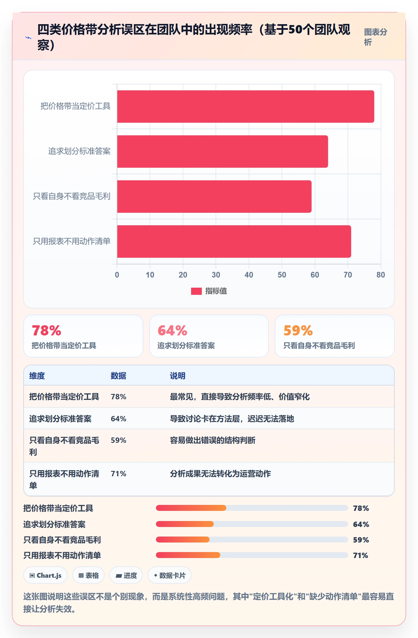 商品分析运营框架：把价格带纳入系统搭建