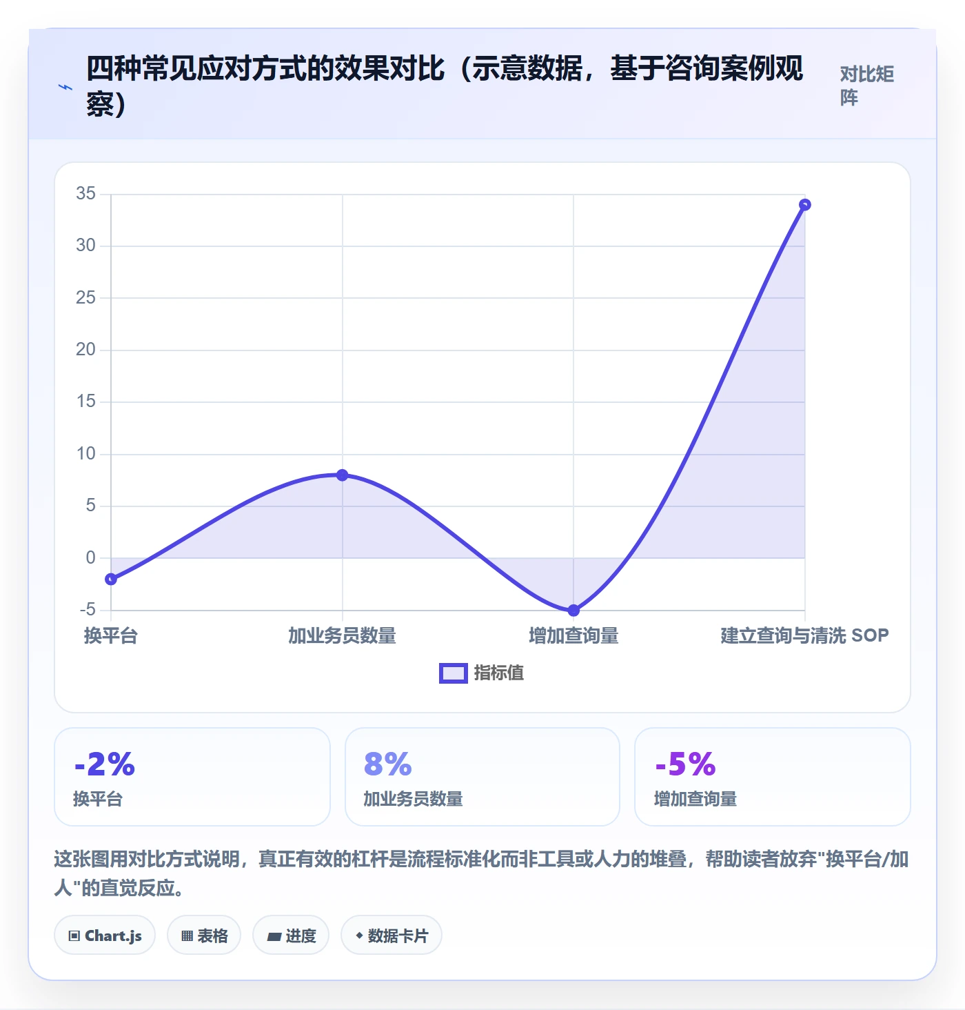 外贸数据分析平台问题诊断：海关数据如何用日常管理改进