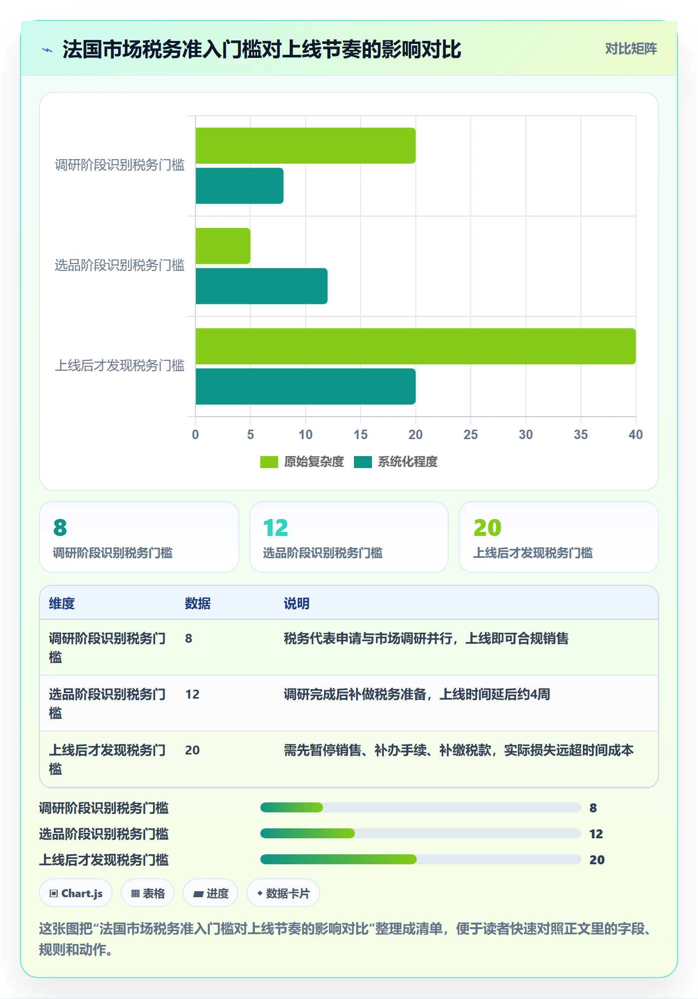 跨境电商一站式服务实用方法：围绕税务合规建立市场调研