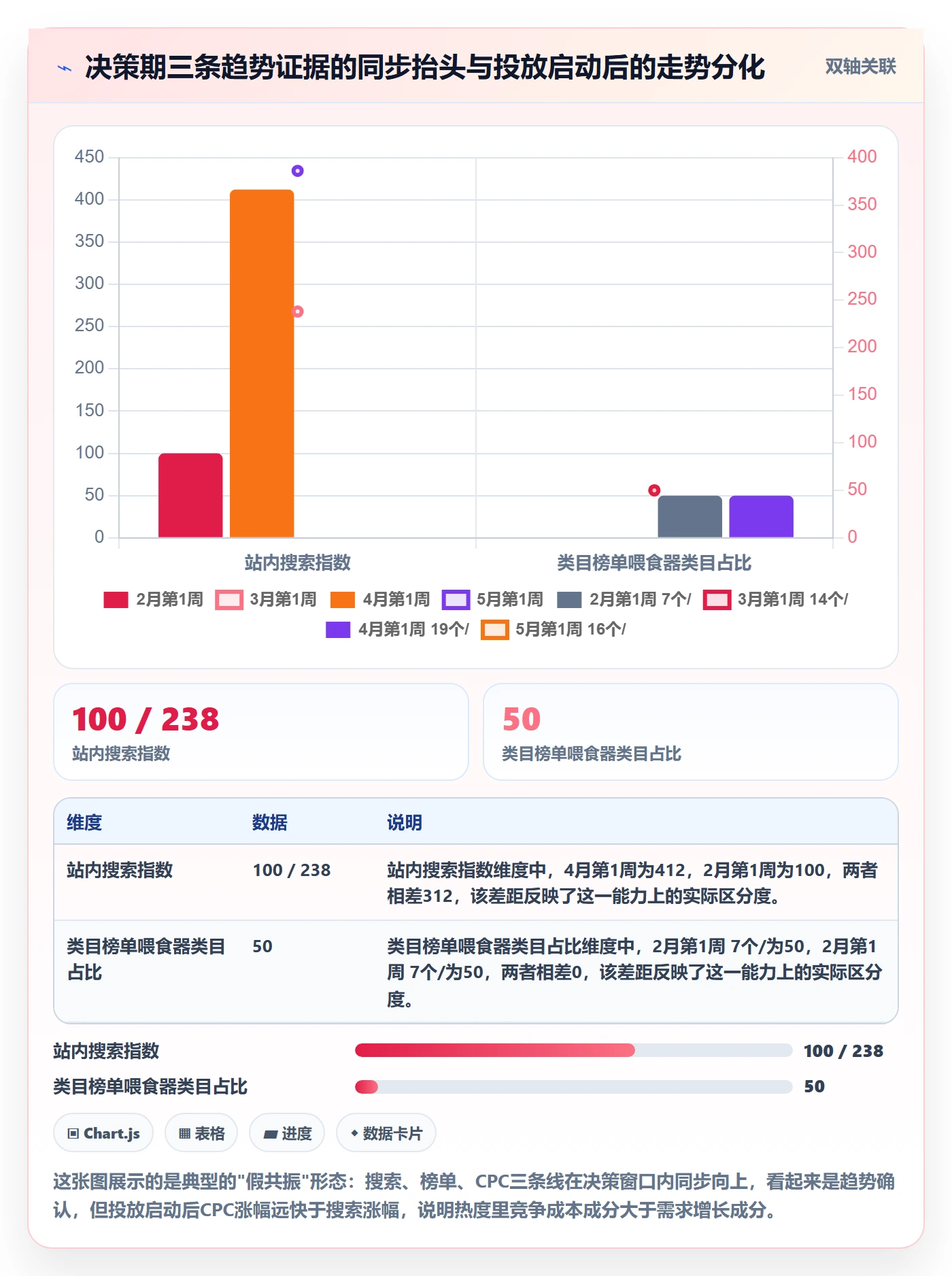 跨境电商运营业务拆解:广告投放为什么影响趋势观察
