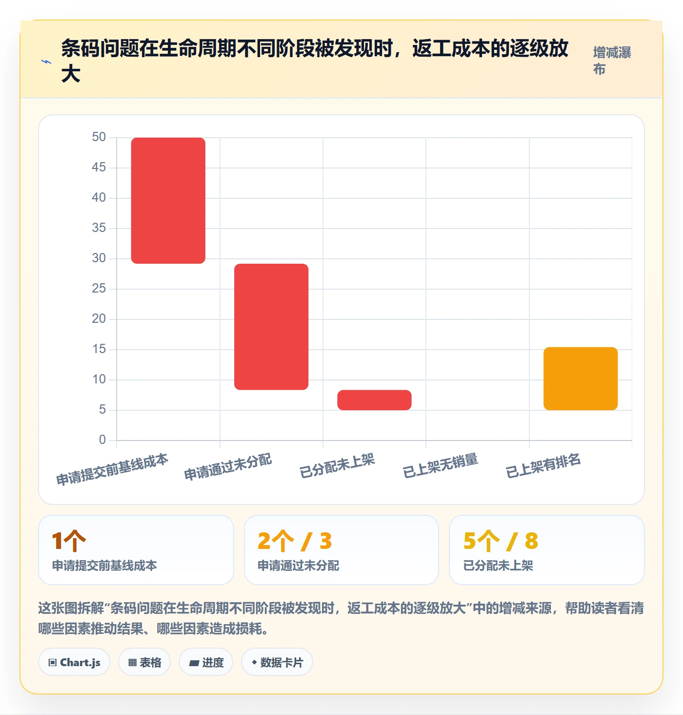UPC码怎么管？以代码申请为核心的团队协同方案
