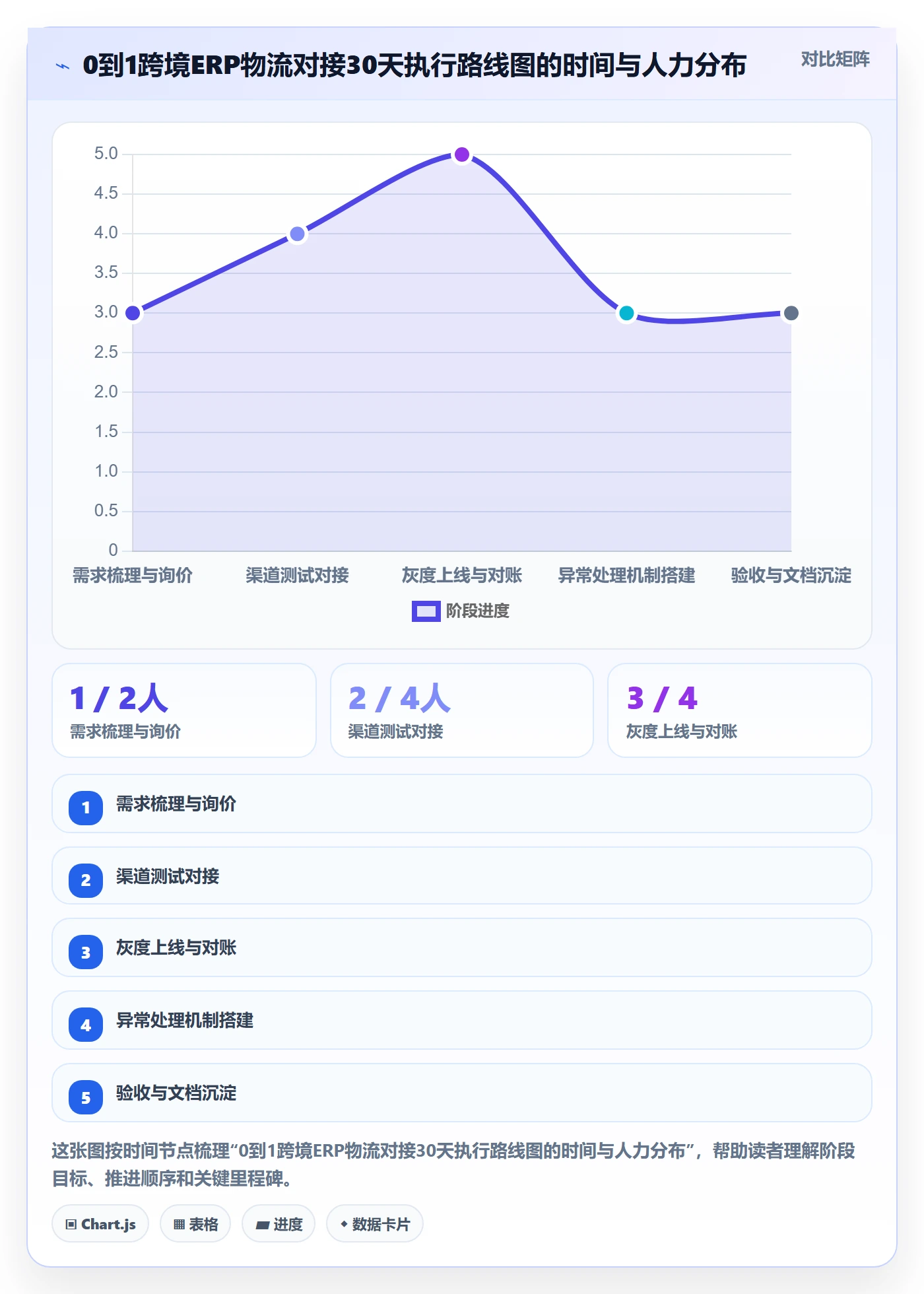 erp跨境电商从0到1：物流对接的定价策略与操作要点