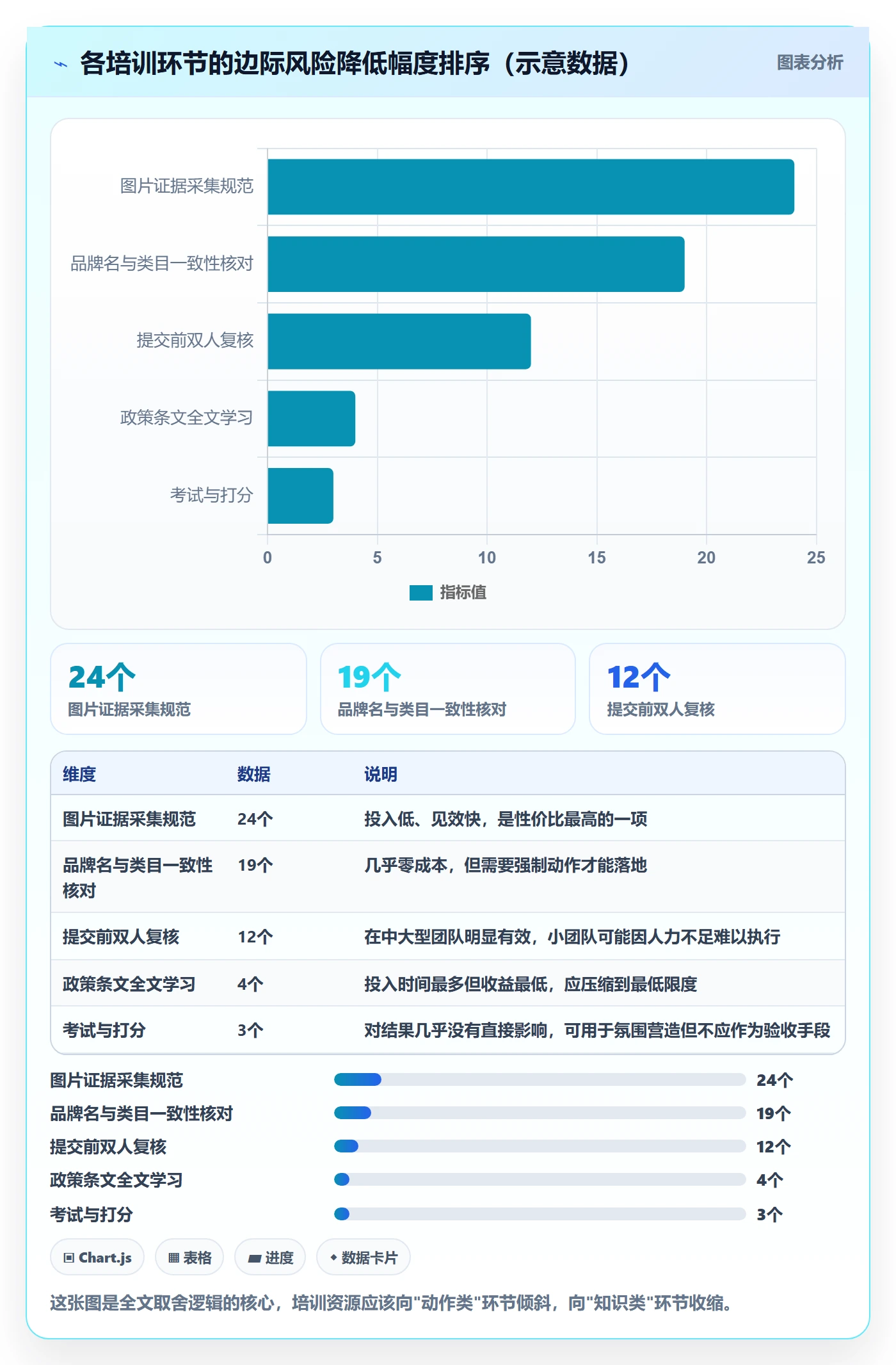 UPC码管理要点：豁免申请的团队培训如何设计