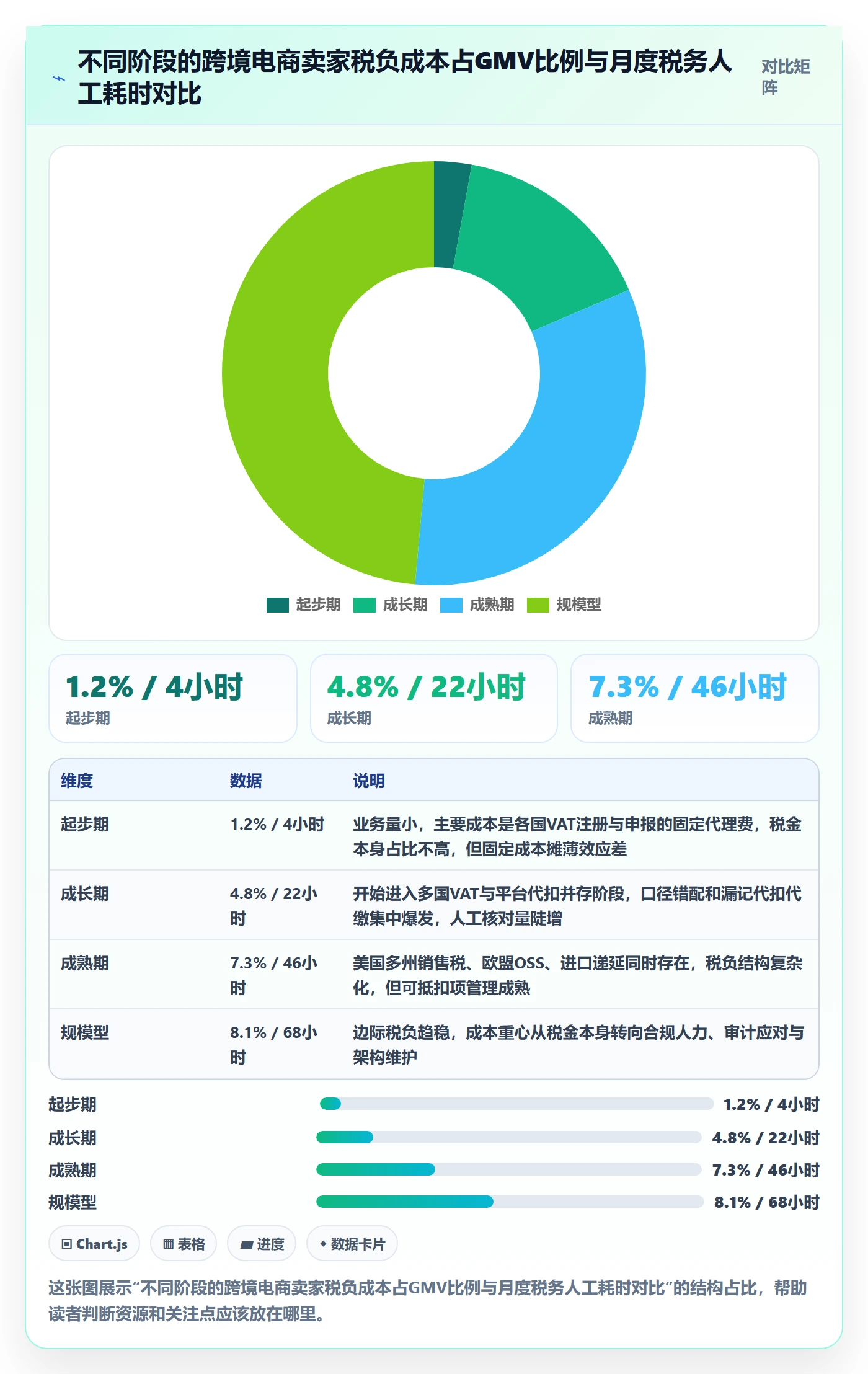 跨境电商运营从0到1：数据复盘的税务筹划与操作要点