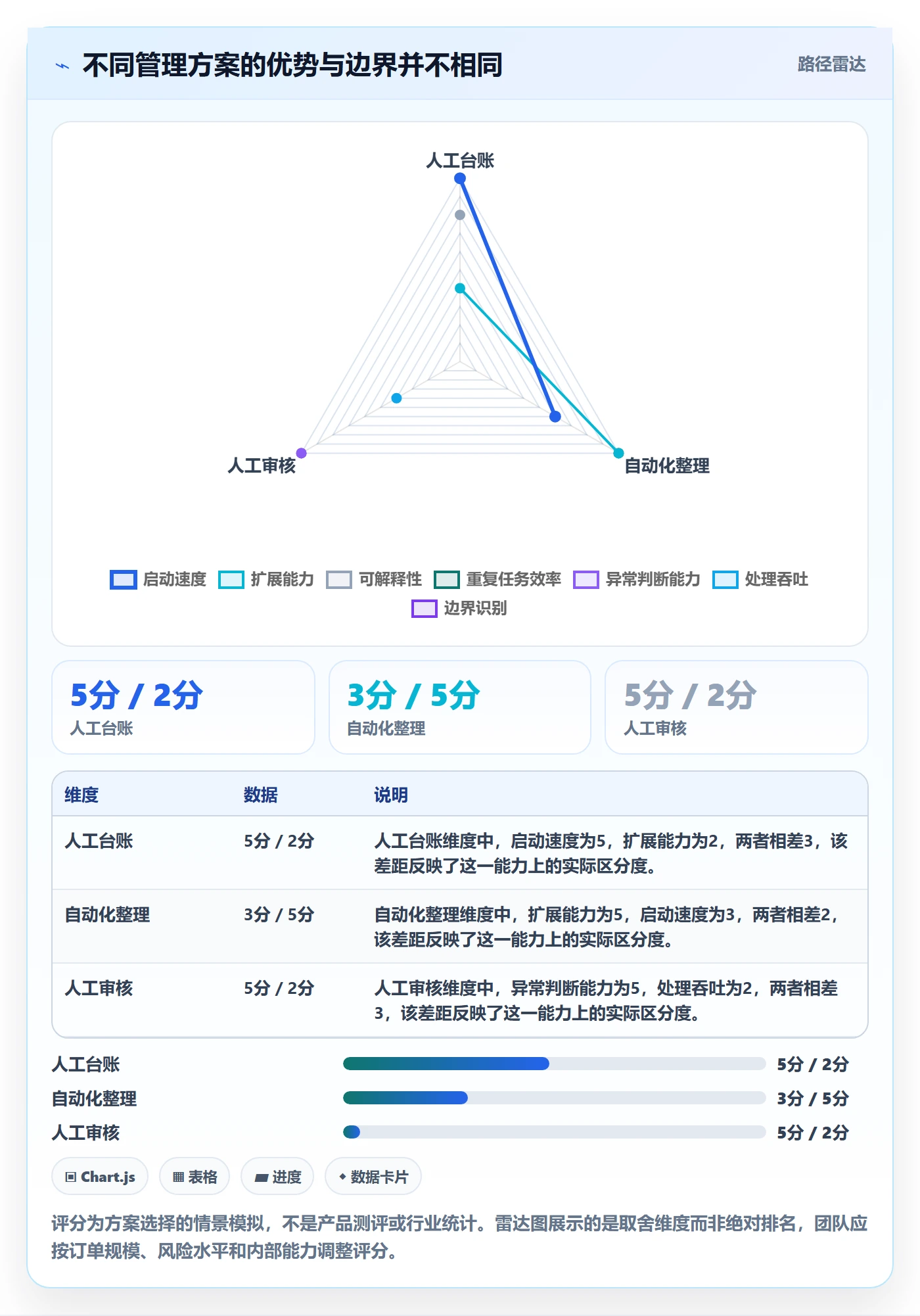 temu标准化管理全解析：重点看懂账号绩效