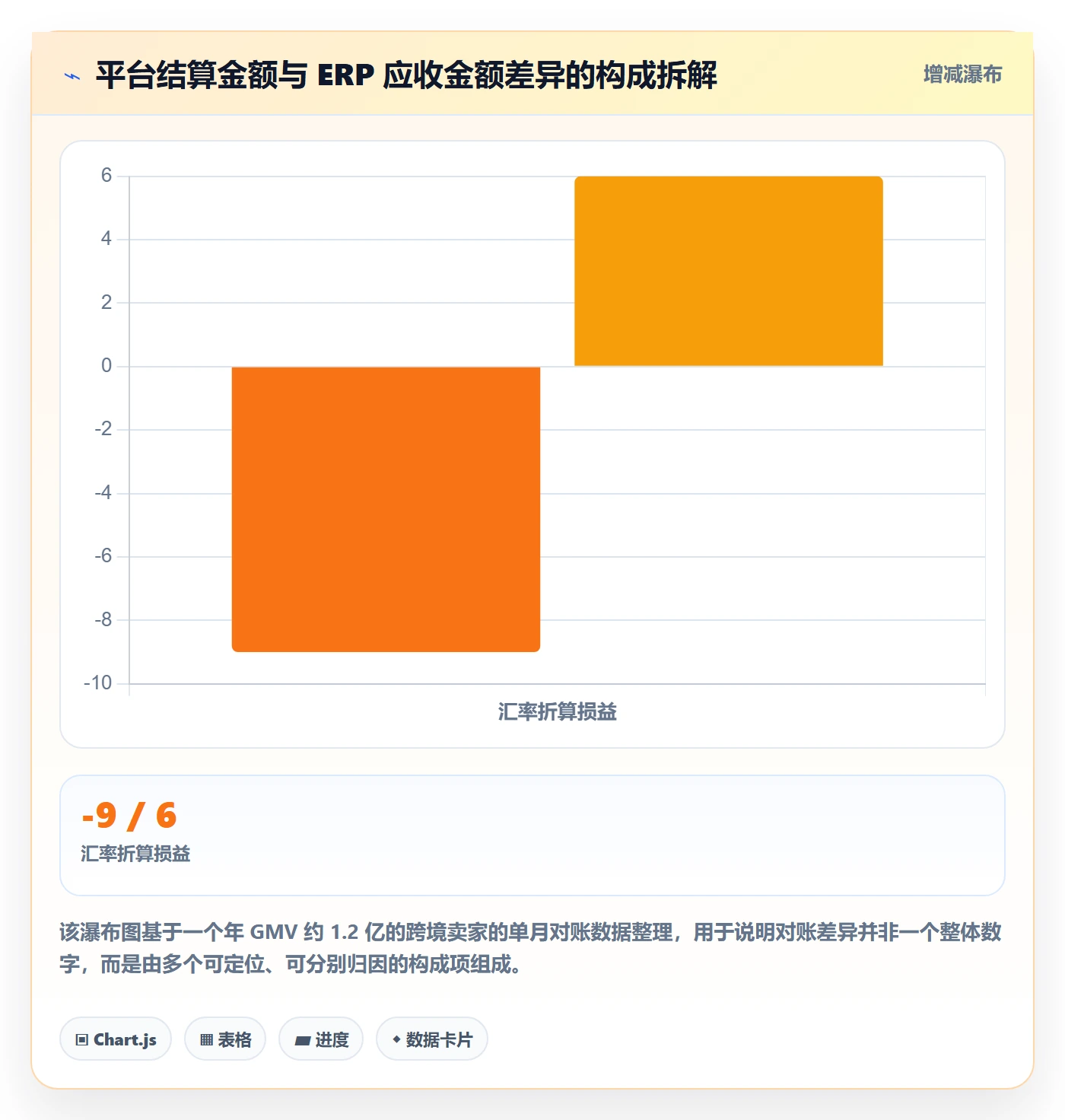 erp跨境电商方案设计:订单同步场景的团队协同怎么做