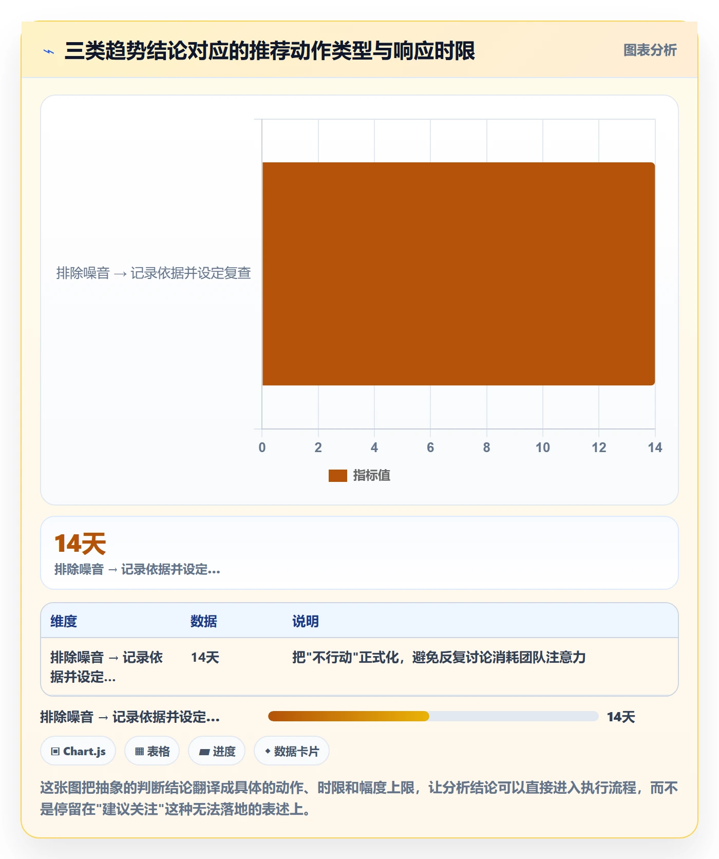 商品分析落地案例全解析：重点看懂销量趋势