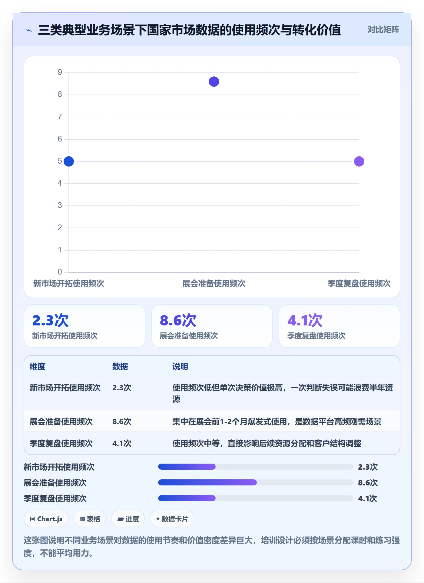 外贸数据分析平台基础课：国家市场相关的团队培训一次讲透