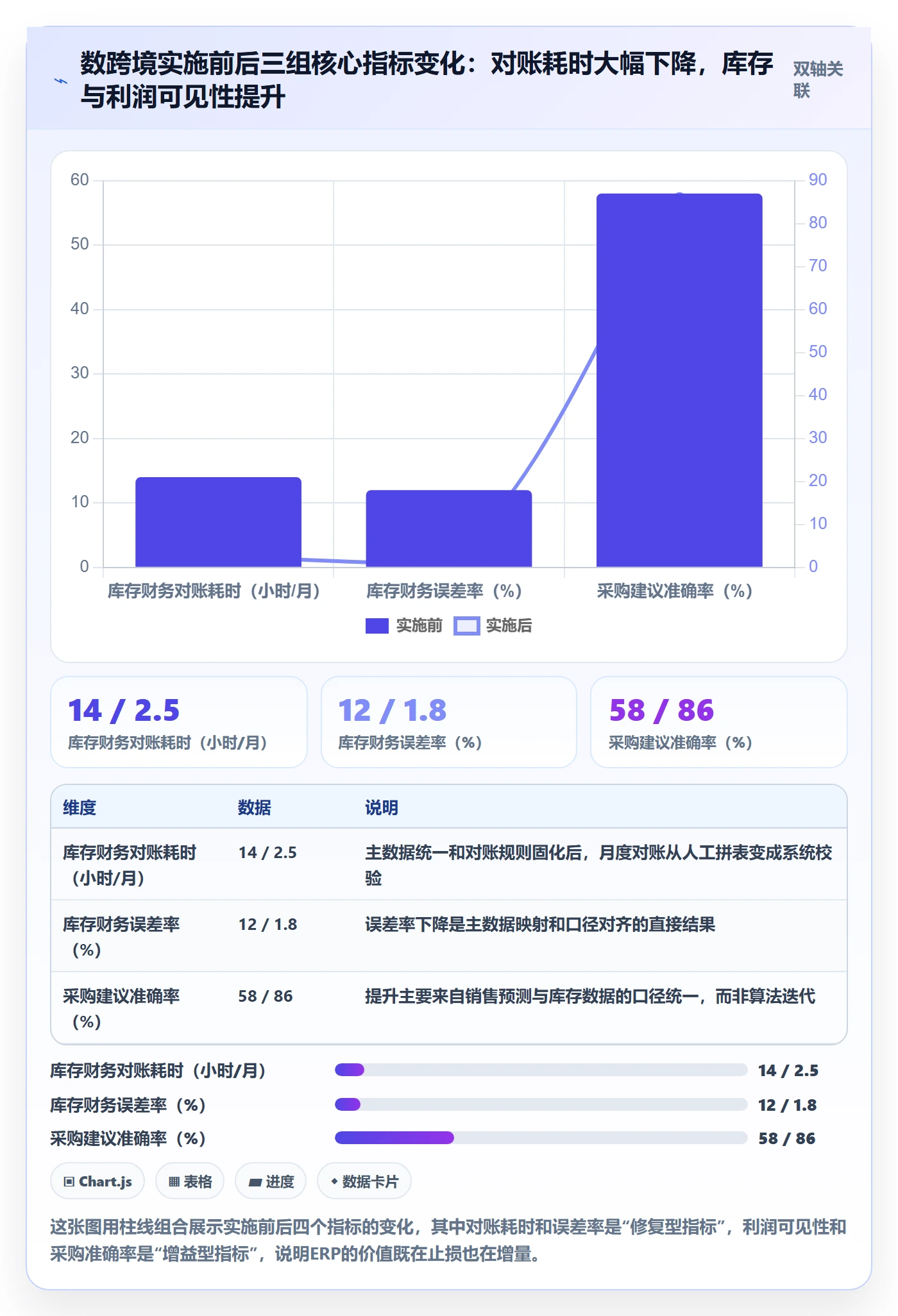 erp跨境电商规划方法:系统实施与案例拆解如何衔接