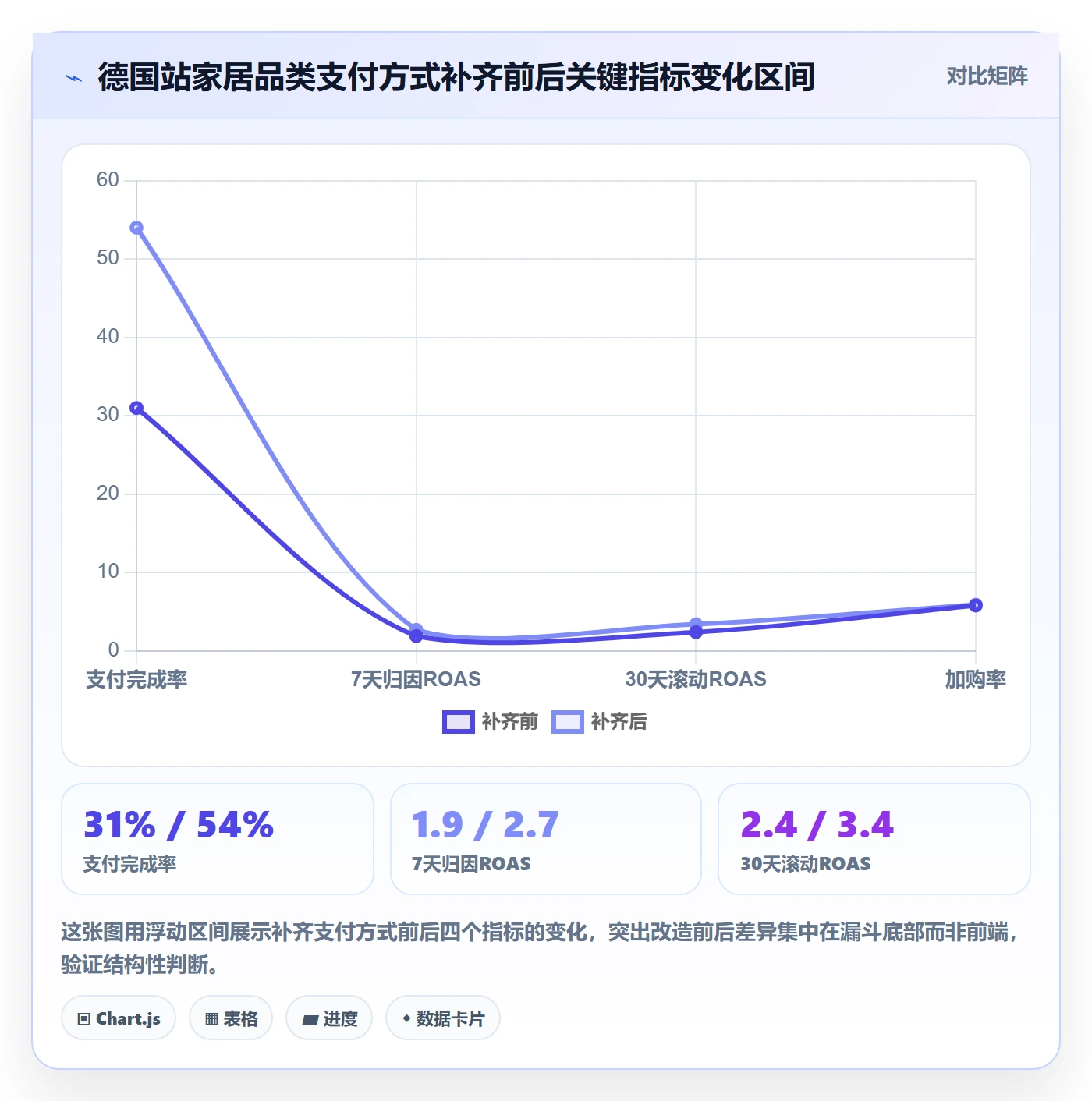 跨境电商运营决策指南：用本地化运营判断广告投放方案