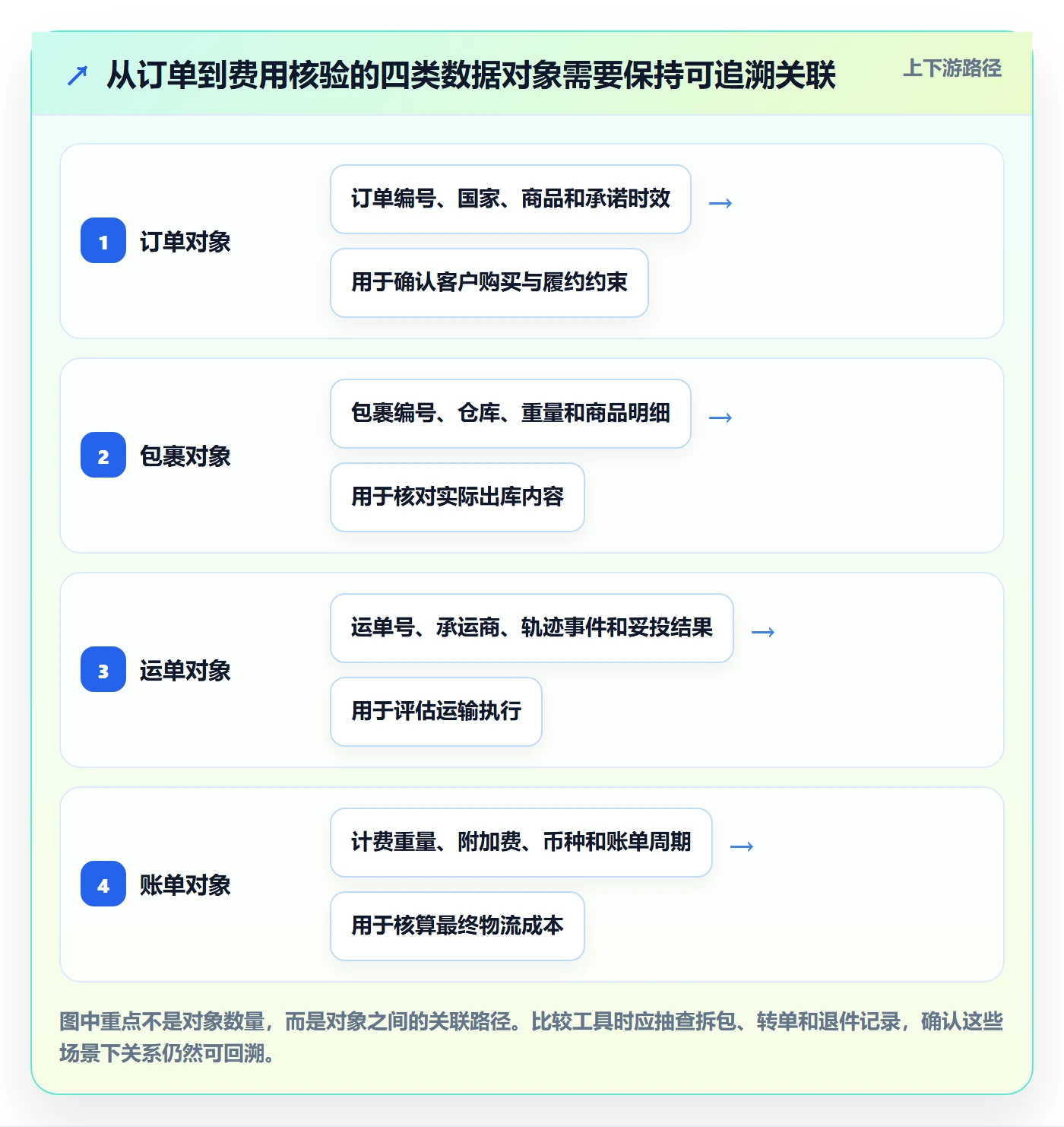 跨境电商方案设计：跨境物流场景的工具对比怎么做