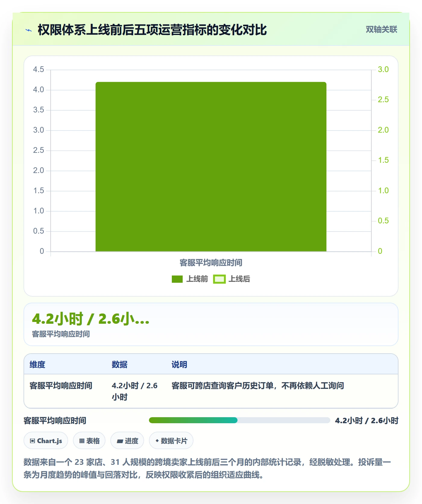 erp跨境电商场景解析：权限管理中的多店经营怎么处理