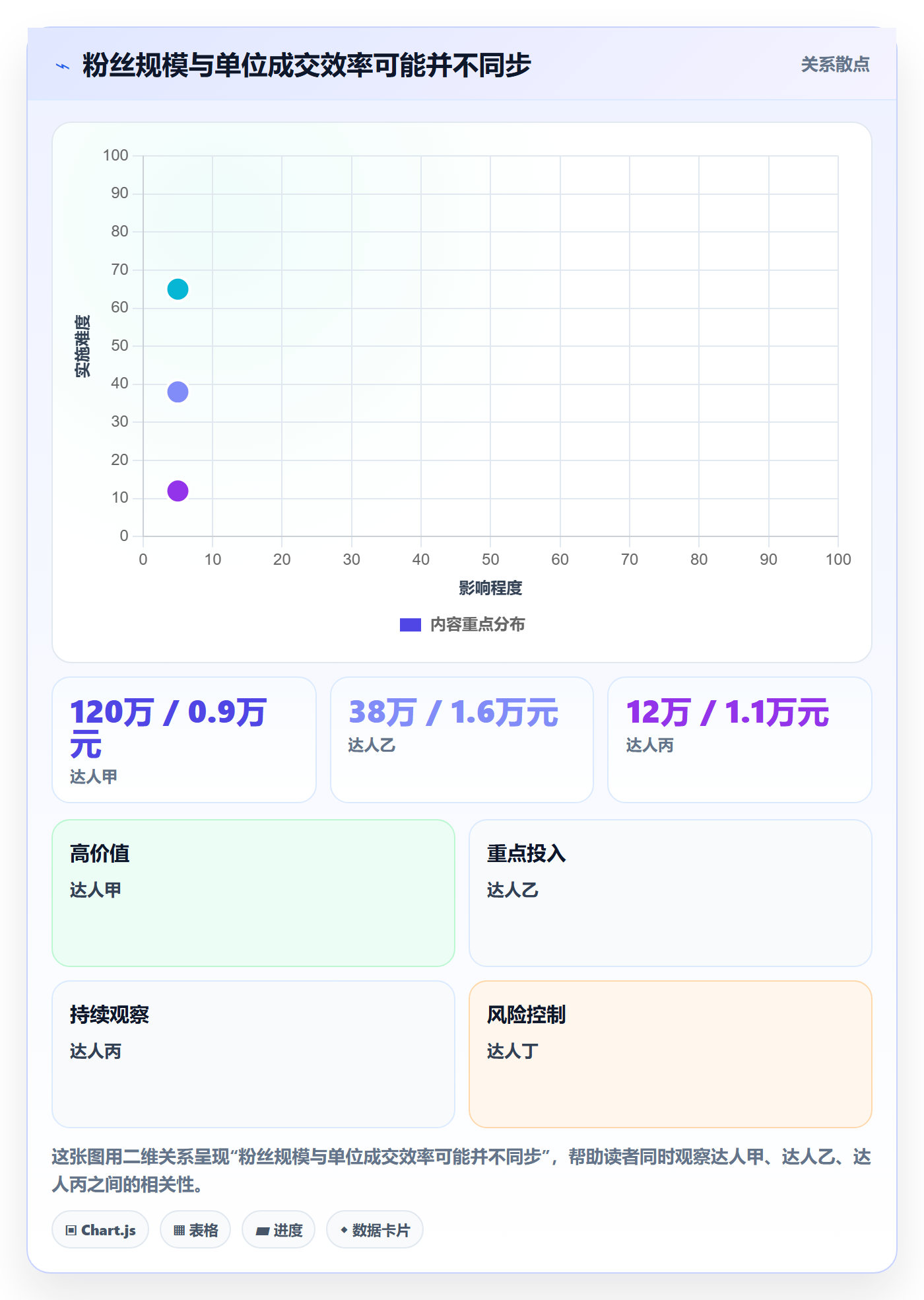 电商数据查询网站检查方法：通过达人数据评估进阶玩法质量