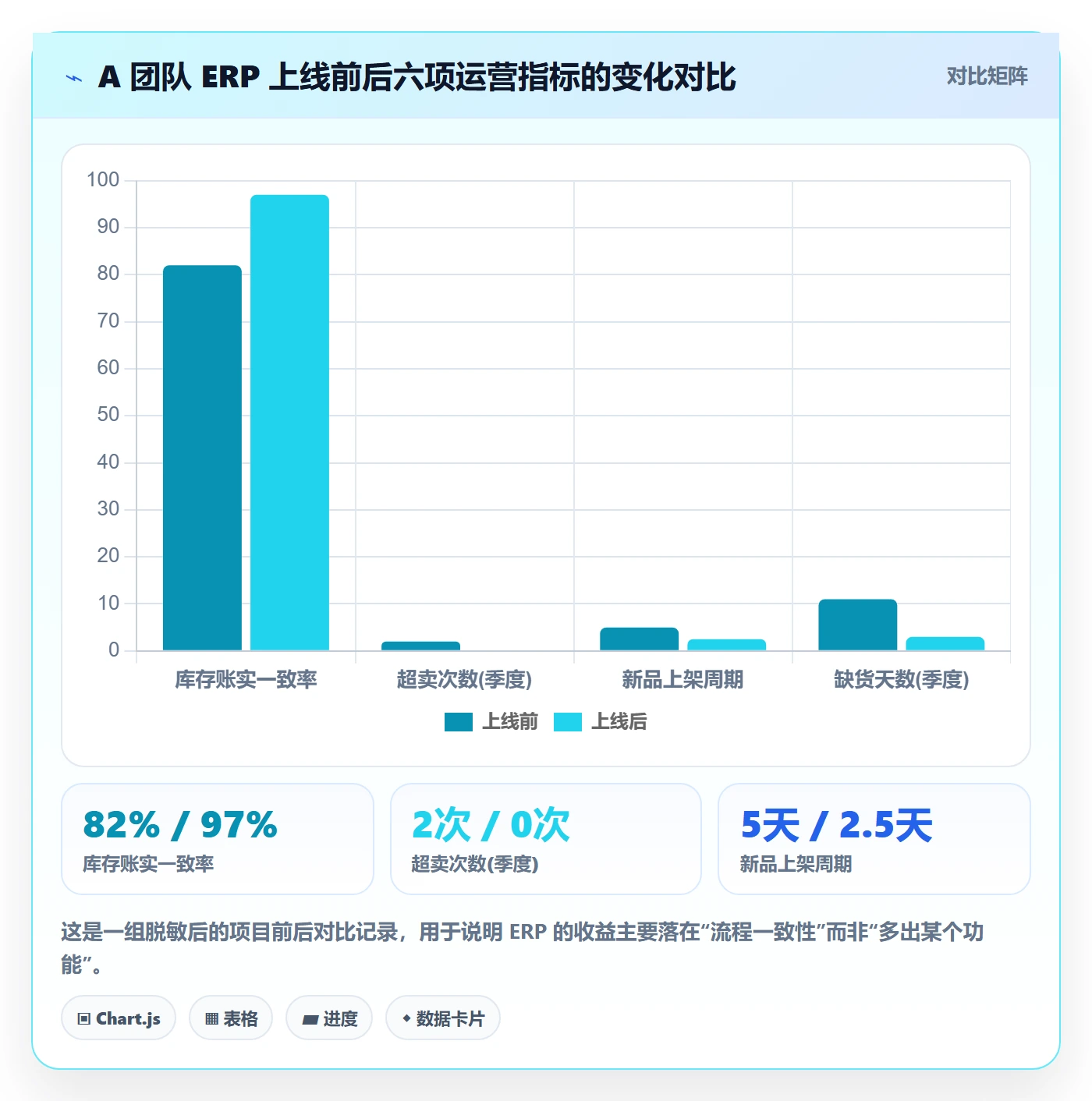 erp跨境电商管理模板：围绕系统实施开展落地案例
