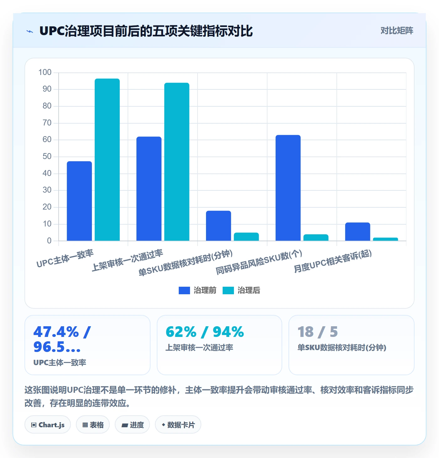 UPC码实用方法：围绕平台审核建立供应链协同