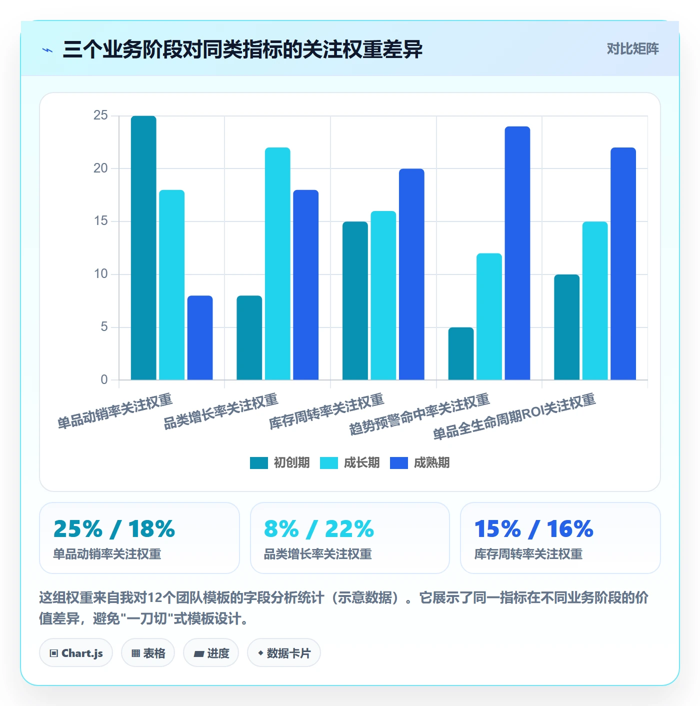商品分析管理模板：围绕市场需求开展系统搭建