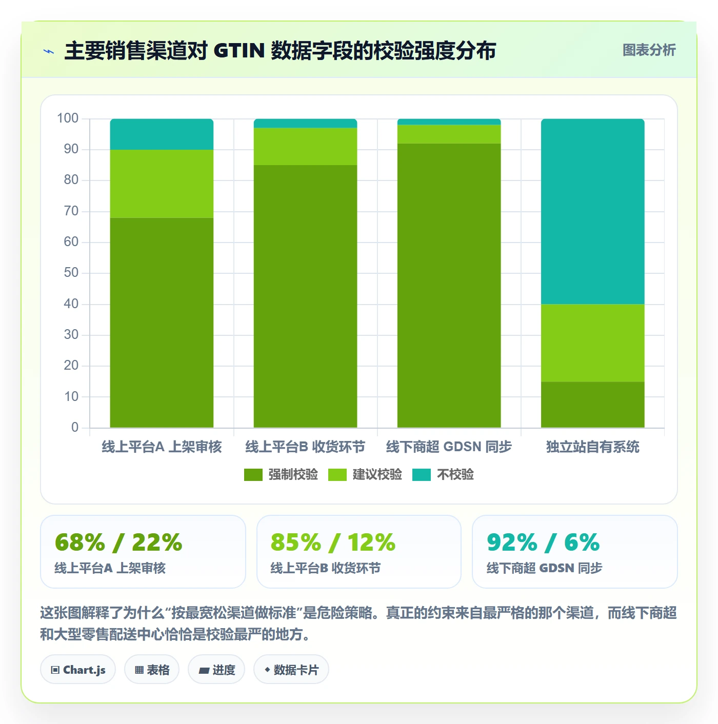 UPC码建设路线：从GS1注册到回款管理分几步