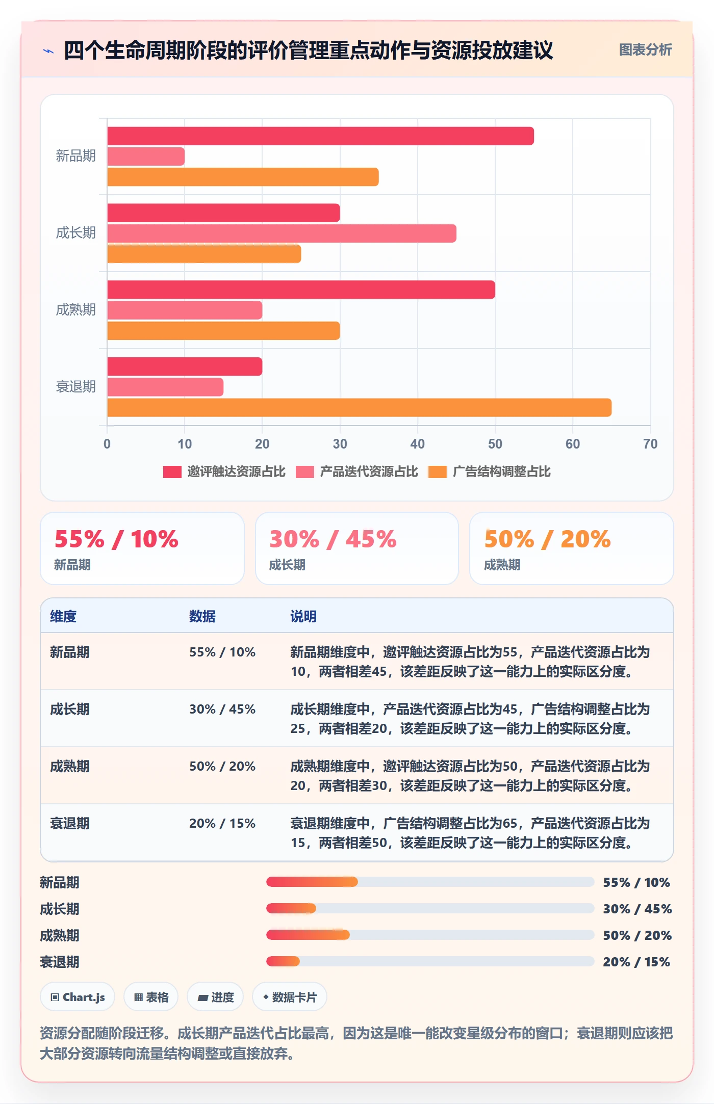 亚马逊软件升级方案:用增长策略改善评价管理