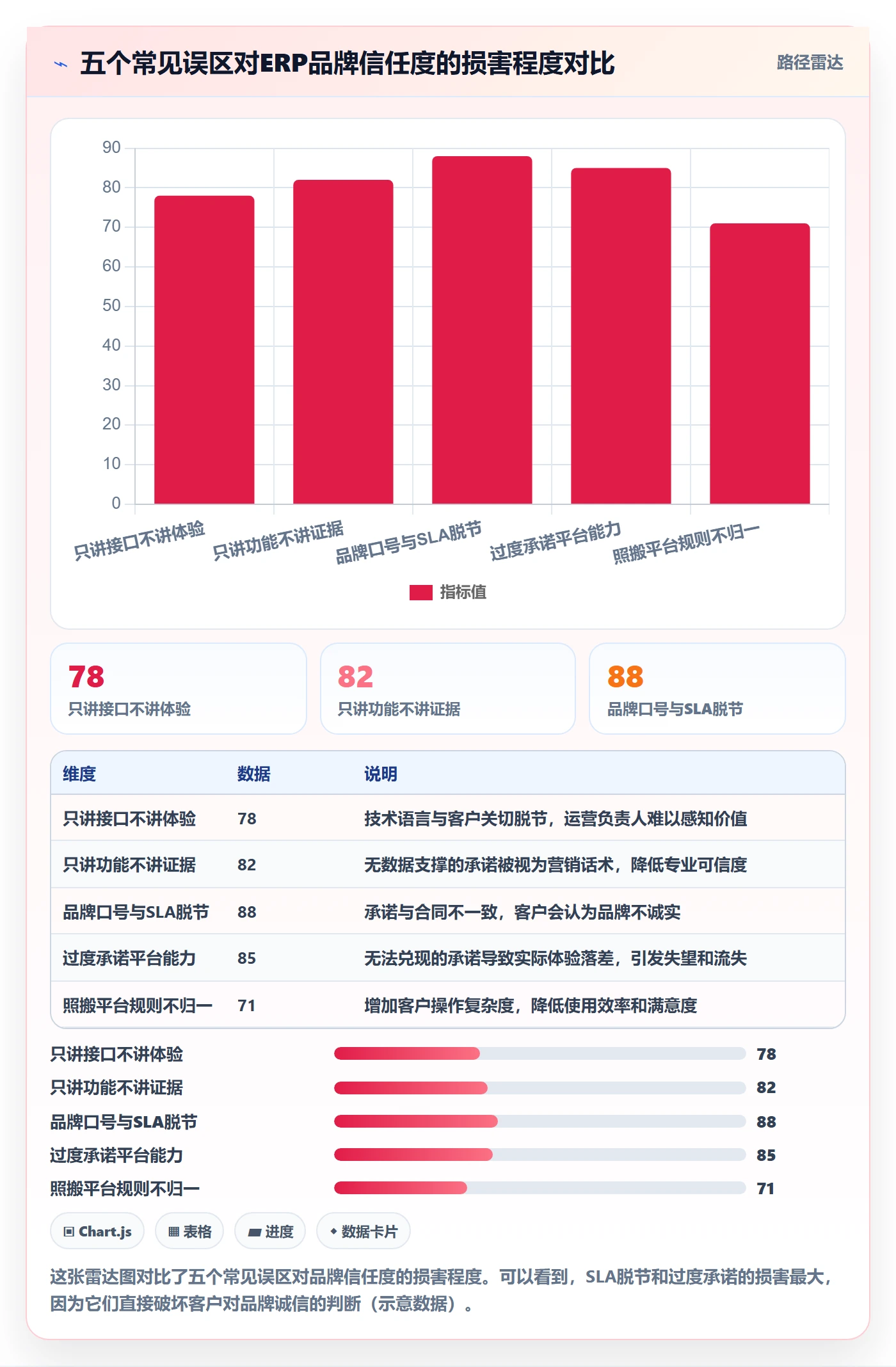 erp跨境电商方案设计：订单同步场景的品牌建设怎么做