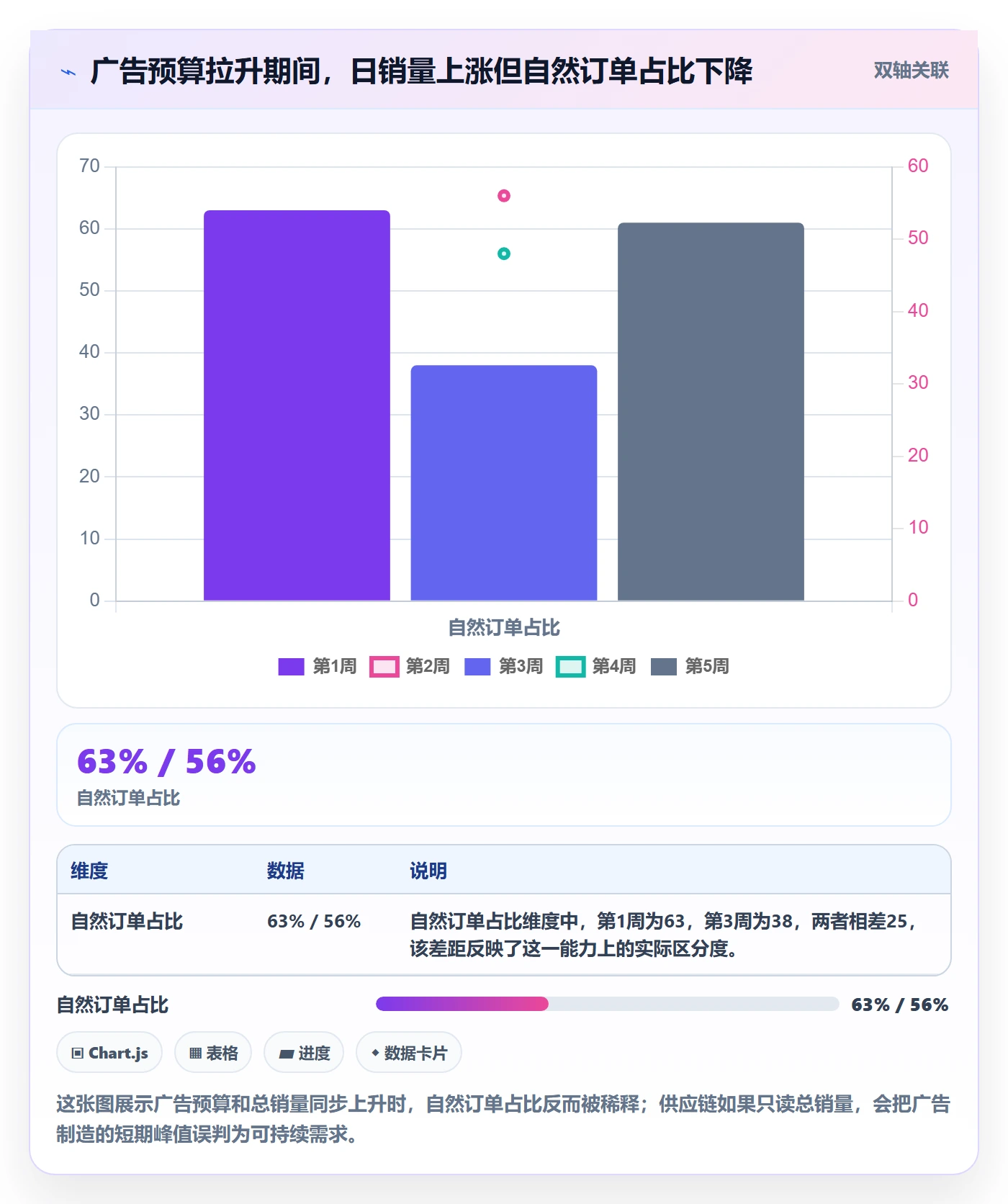 亚马逊软件业务拆解:广告管理为什么影响供应链协同