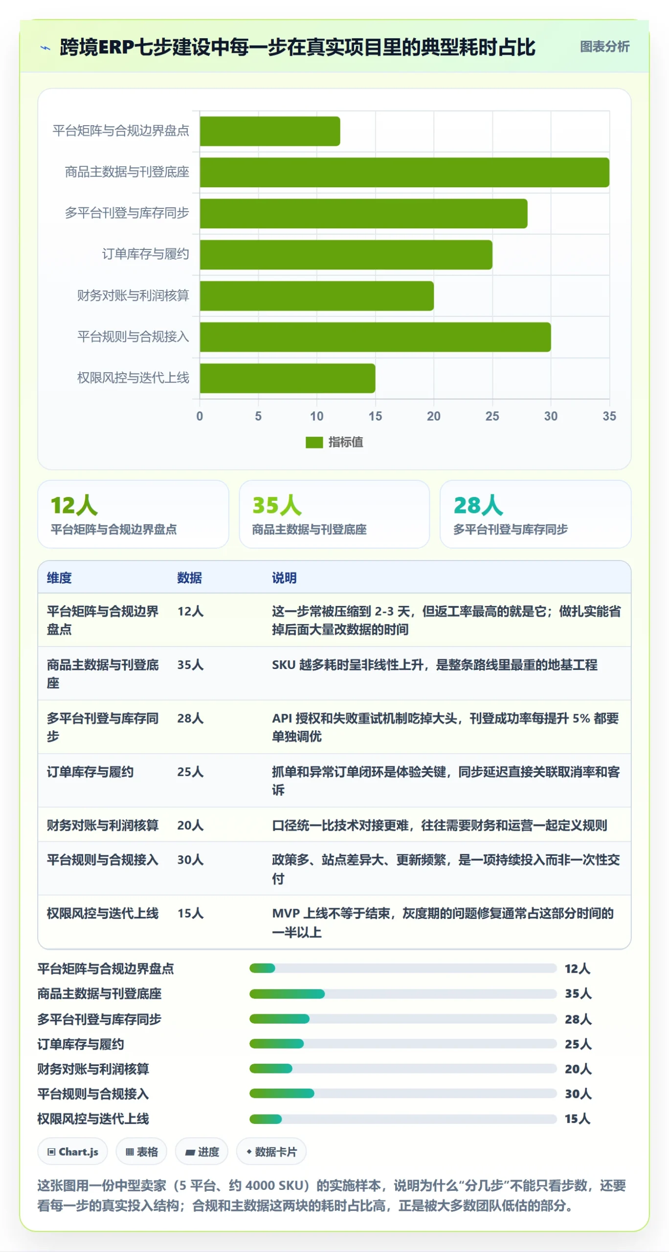 erp跨境电商建设路线：从多平台刊登到平台规则分几步
