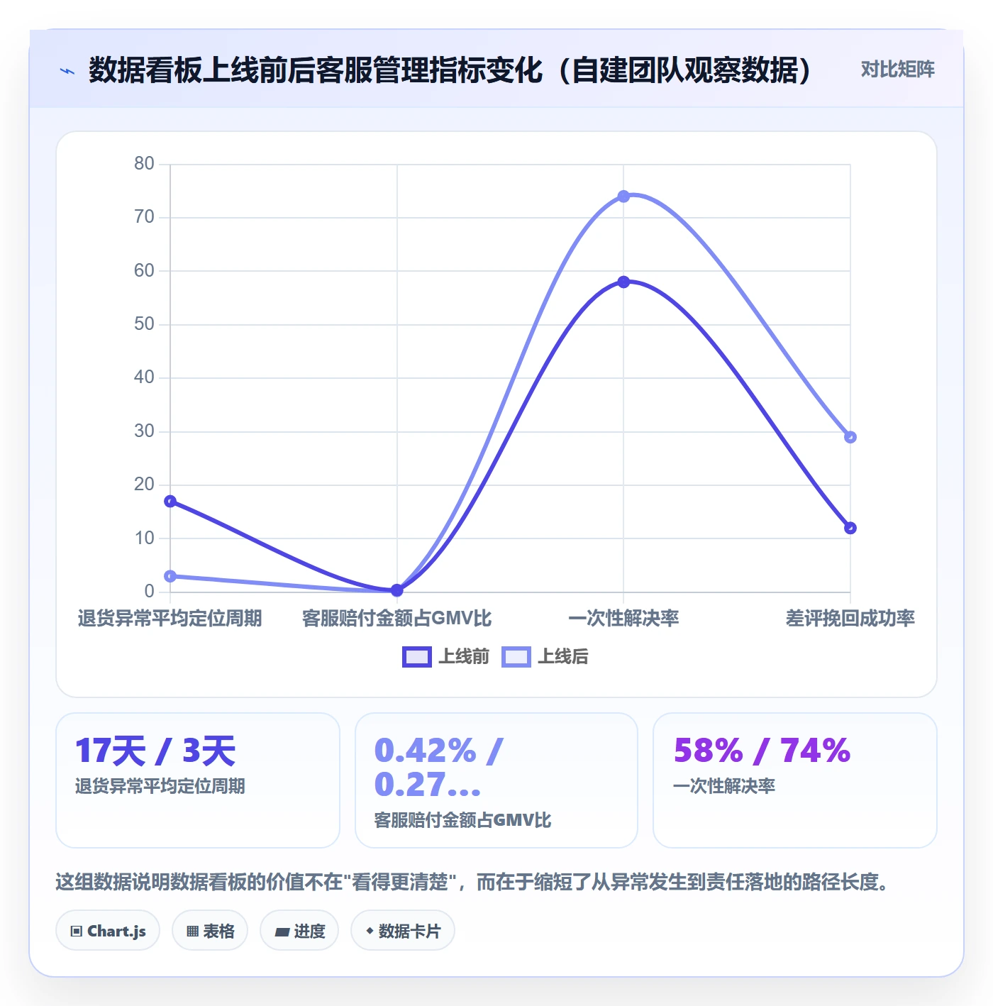 跨境电商运营基础课：客户服务相关的日常管理一次讲透