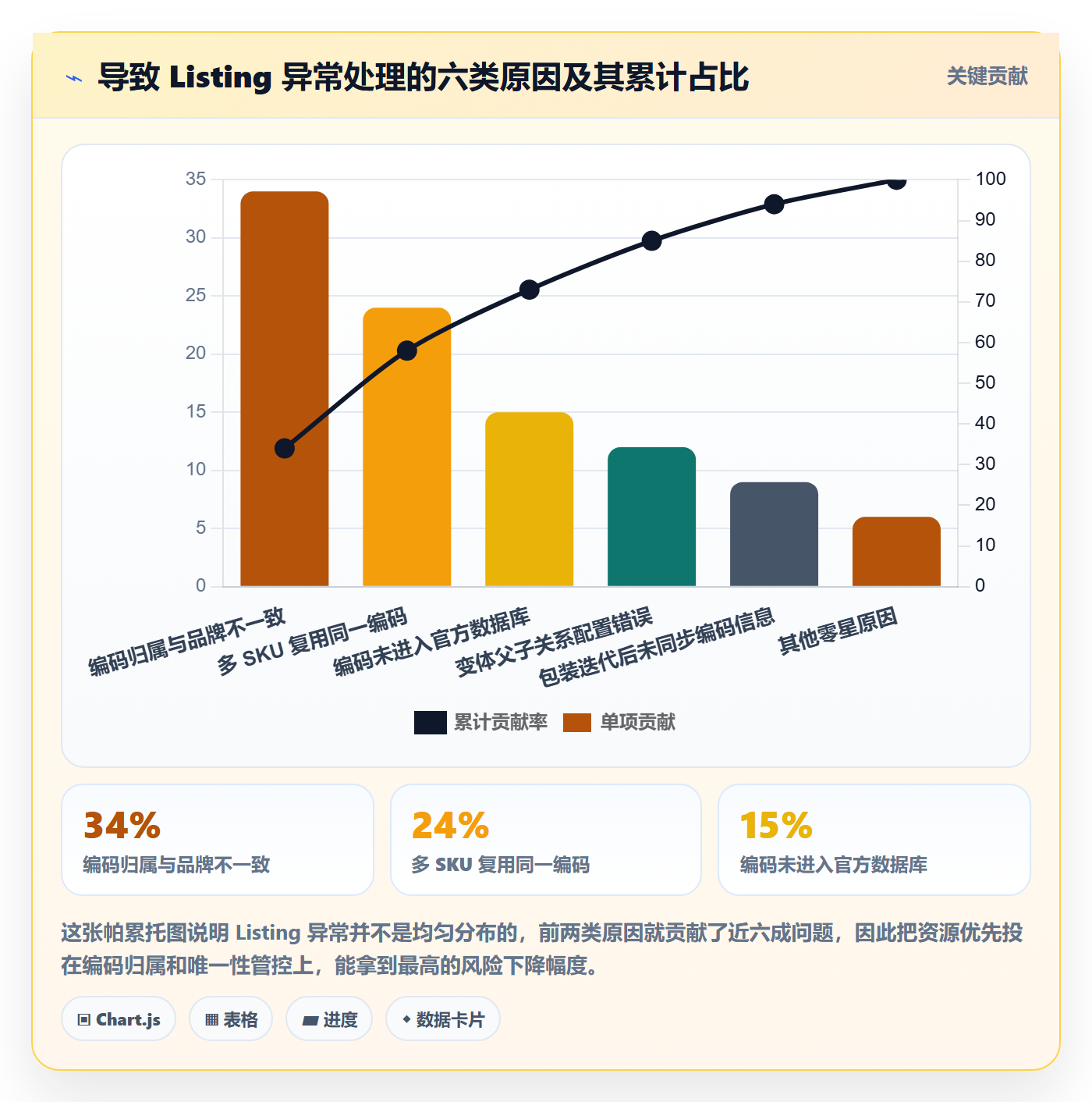 UPC码选择标准:商品绑定维度如何评估增长策略
