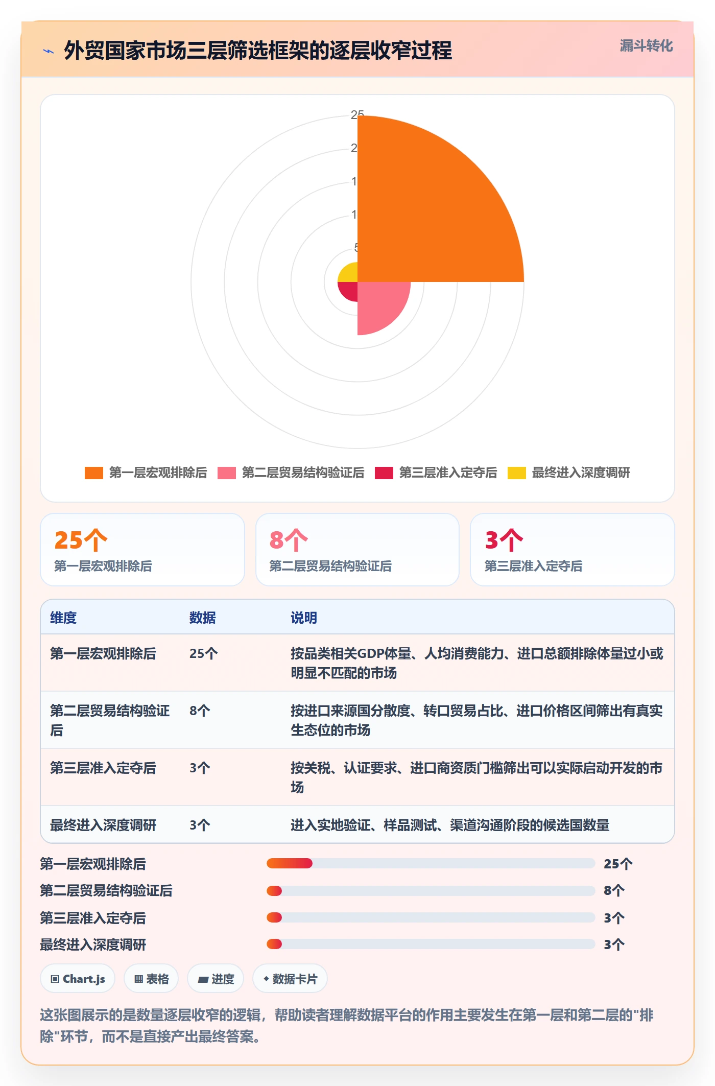 外贸数据分析平台基础课：国家市场相关的新手避坑一次讲透