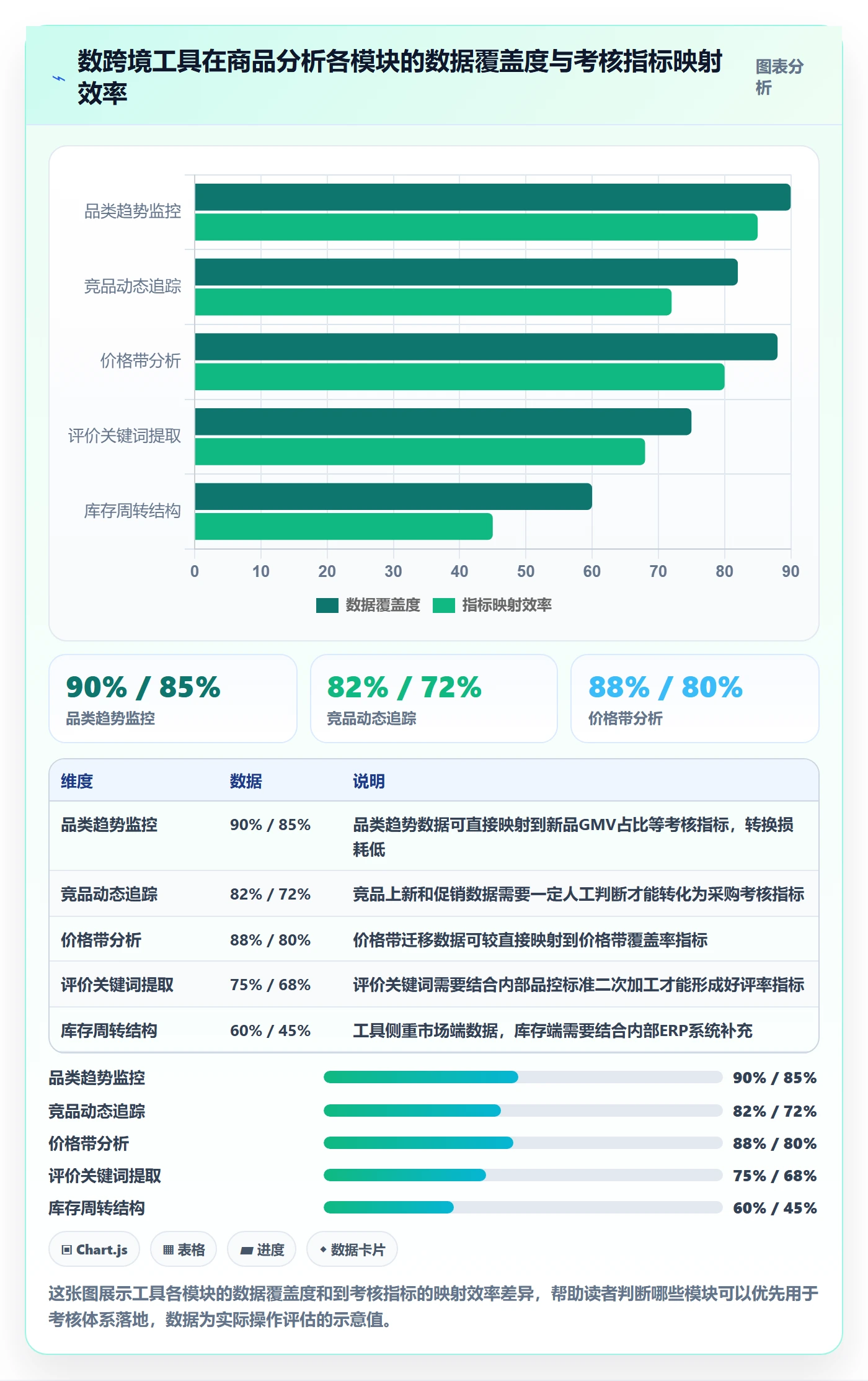 商品分析实用方法：围绕市场需求建立绩效考核