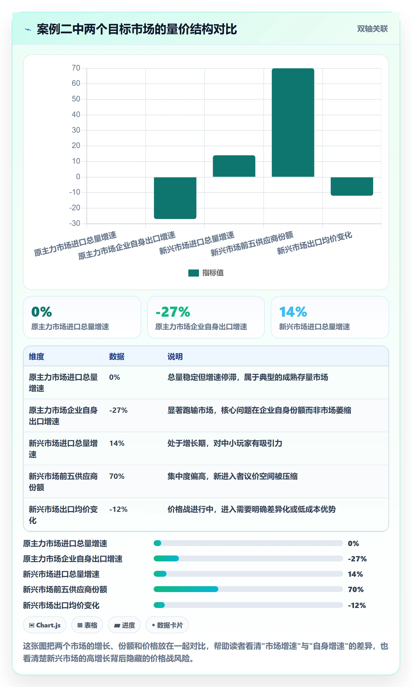 外贸数据分析平台基础课：市场趋势相关的落地案例一次讲透