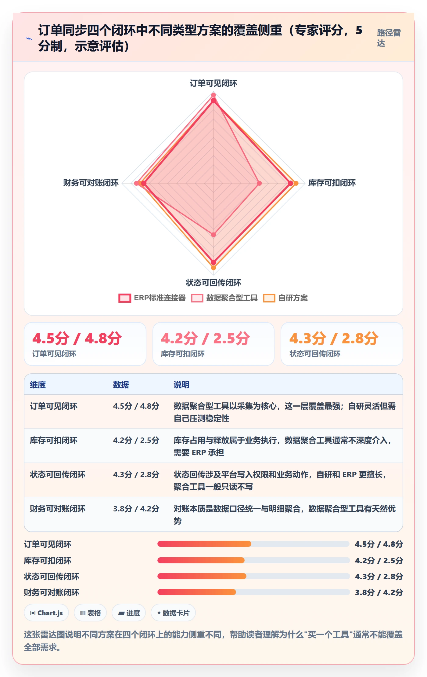 erp跨境电商实施路径：订单同步如何完成问题清单