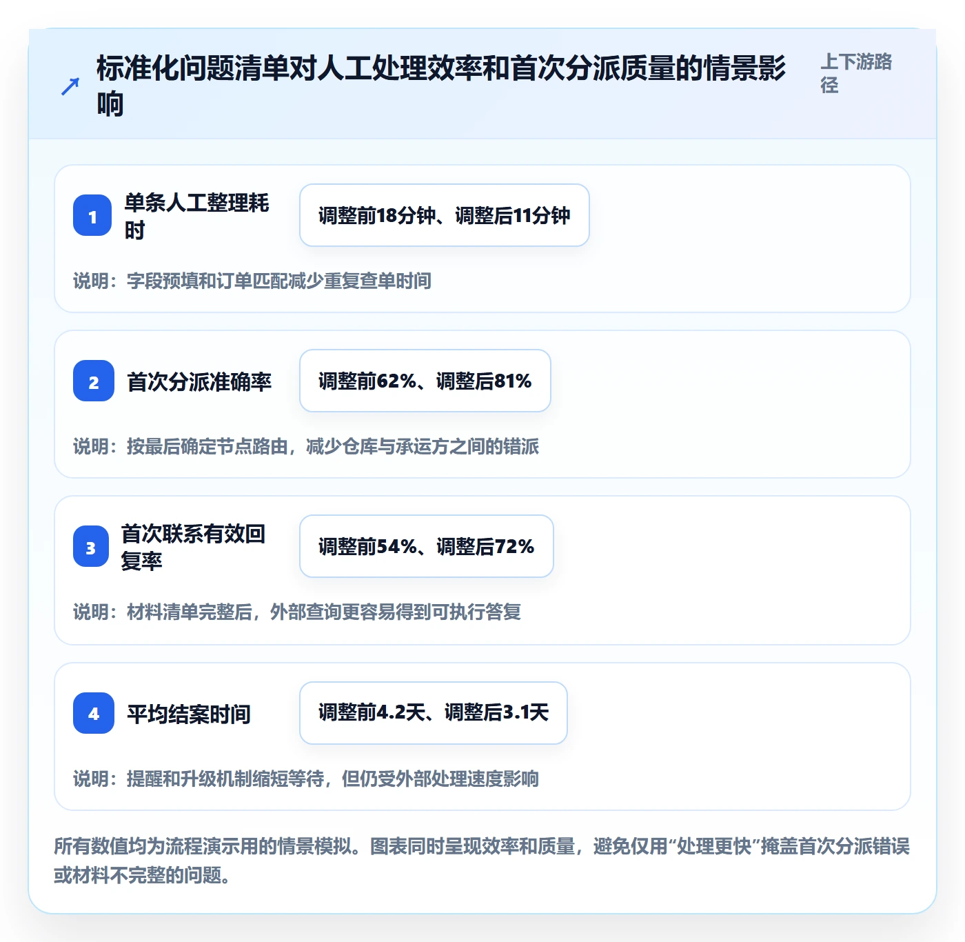 跨境电商场景解析：跨境物流中的问题清单怎么处理