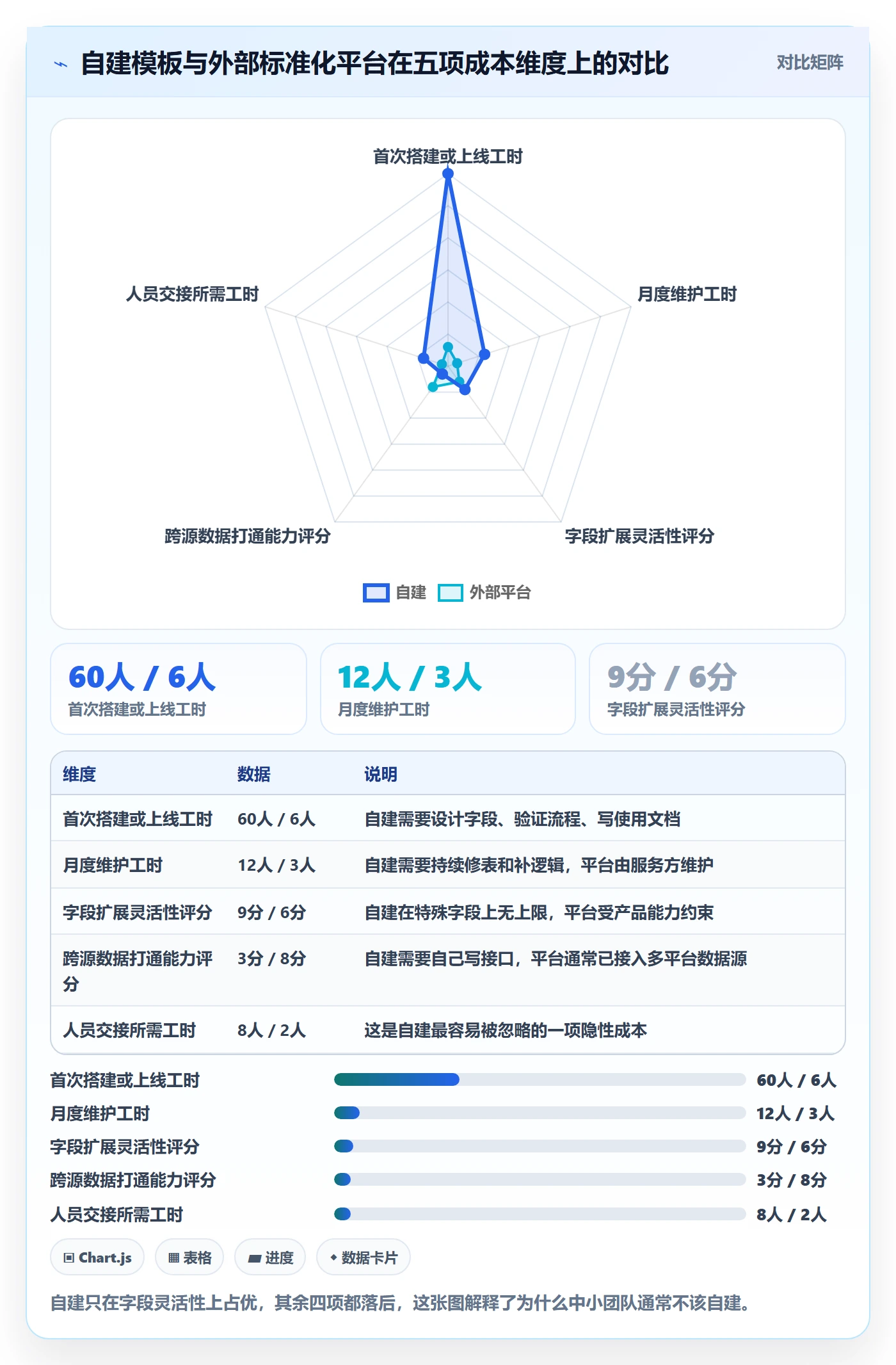 亚马逊软件管理模板：围绕评价管理开展增长策略