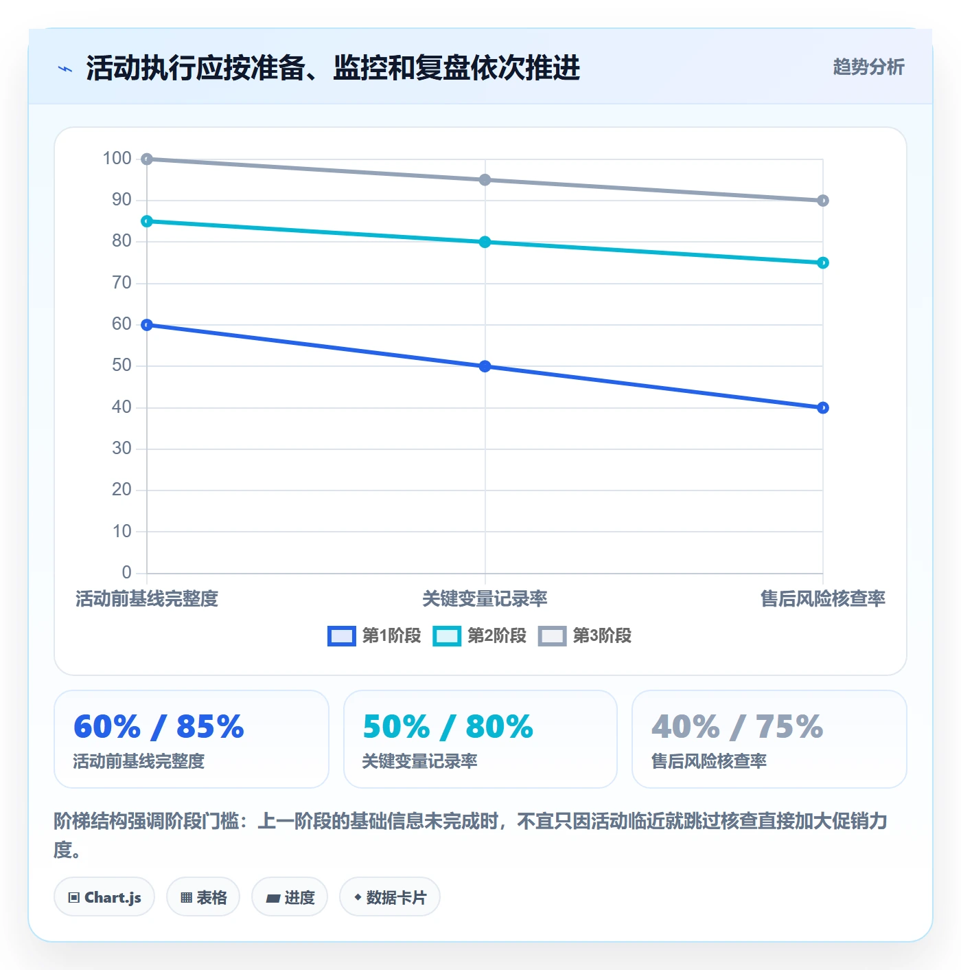 temu从0到1：活动流量的品牌建设与操作要点