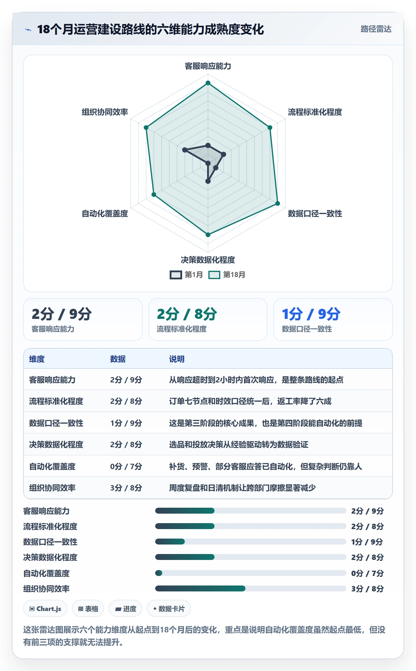 跨境电商运营建设路线：从客户服务到进阶玩法分几步