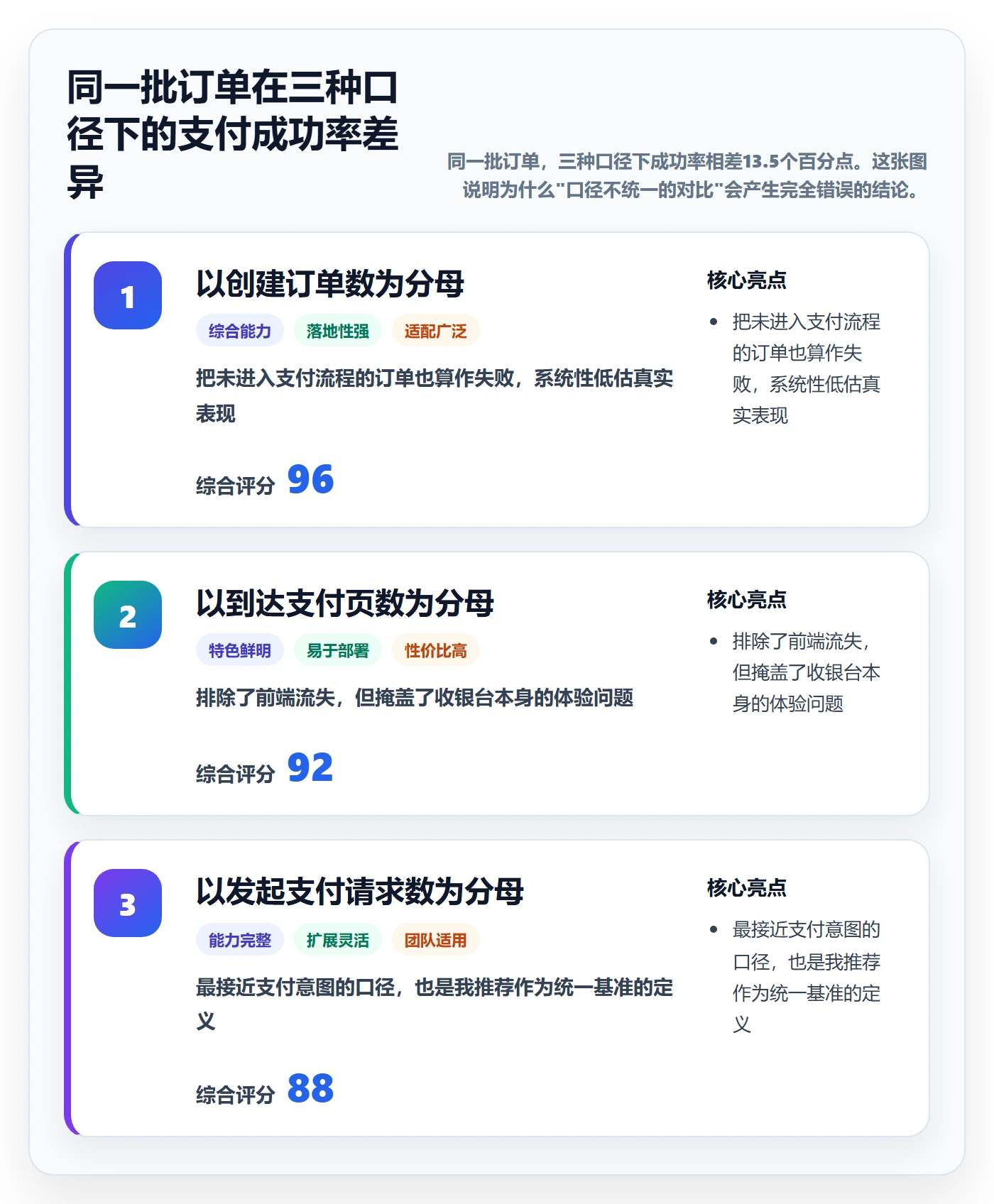 跨境电商一站式服务升级方案：用数据复盘改善支付收款