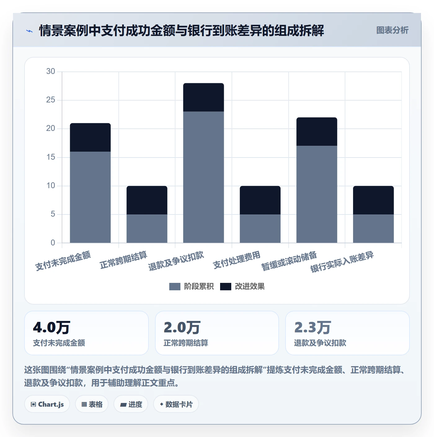 跨境电商进阶课：围绕支付结算完善风险排查