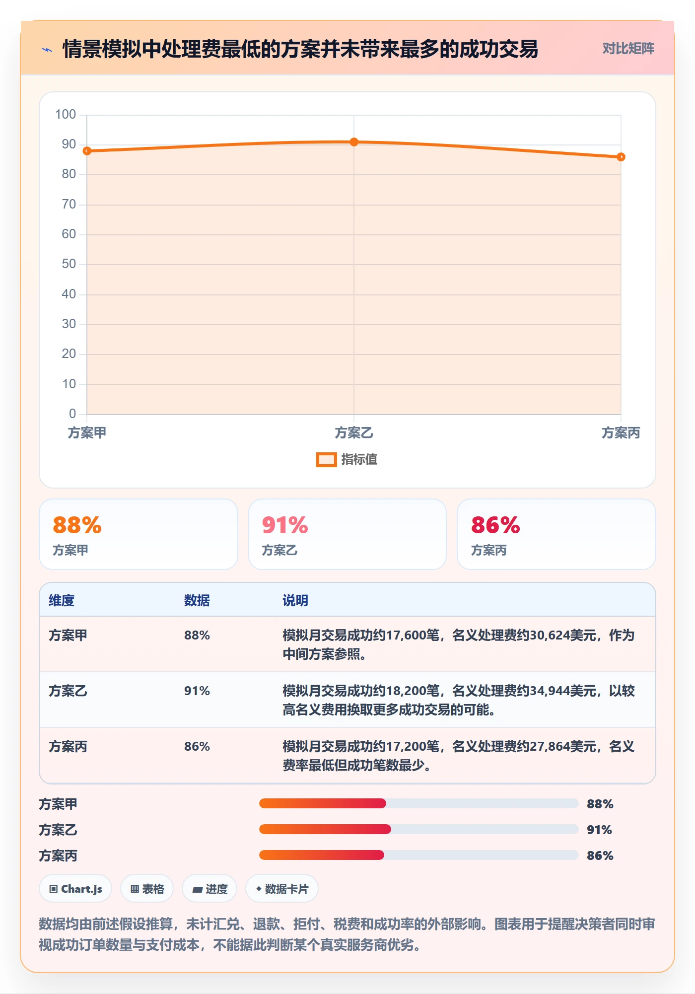 跨境电商选择标准：支付结算维度如何评估系统搭建