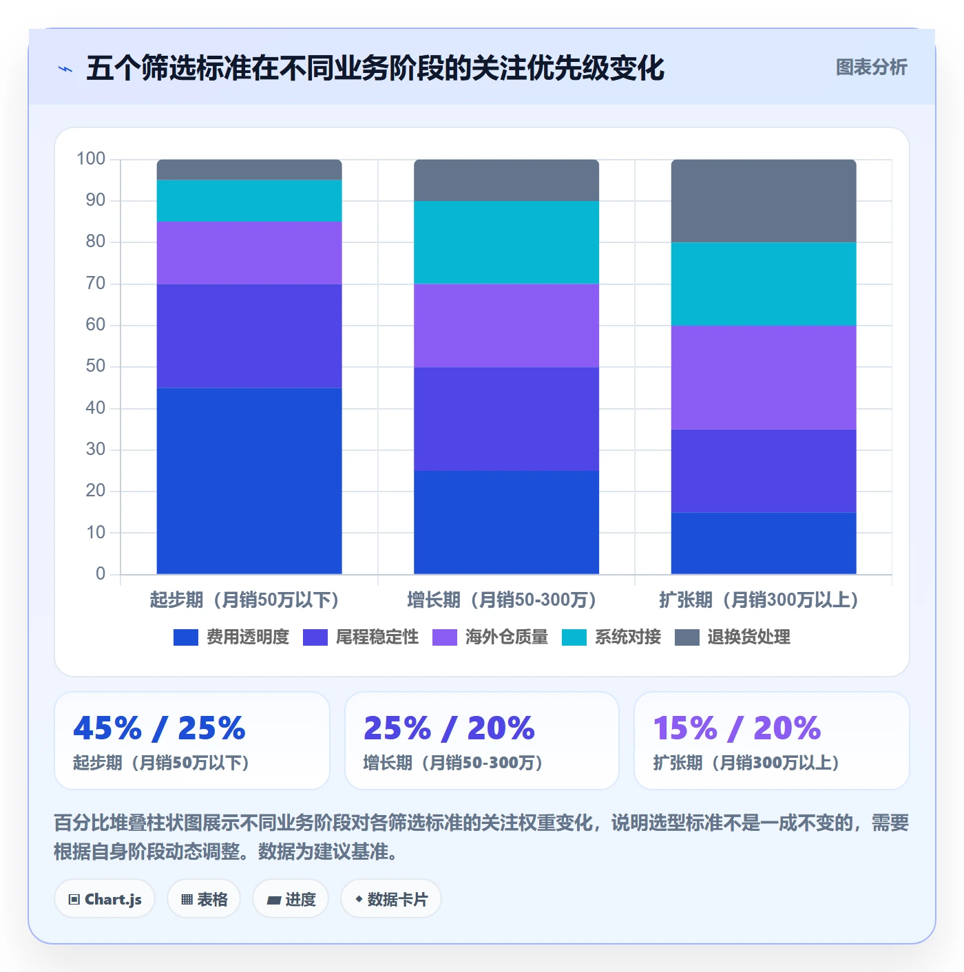跨境电商一站式服务怎么选？仓储物流相关的增长策略判断标准