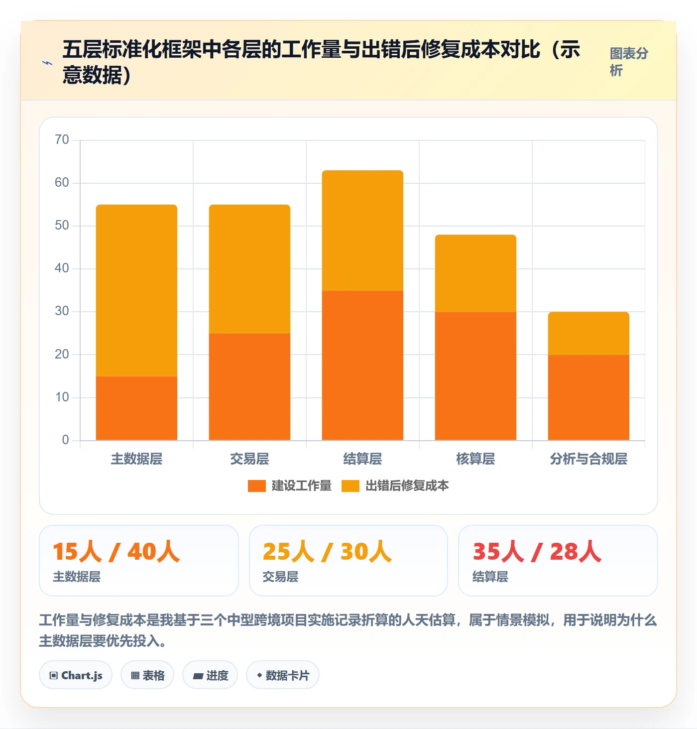 erp跨境电商升级方案：用标准化管理改善财务核算