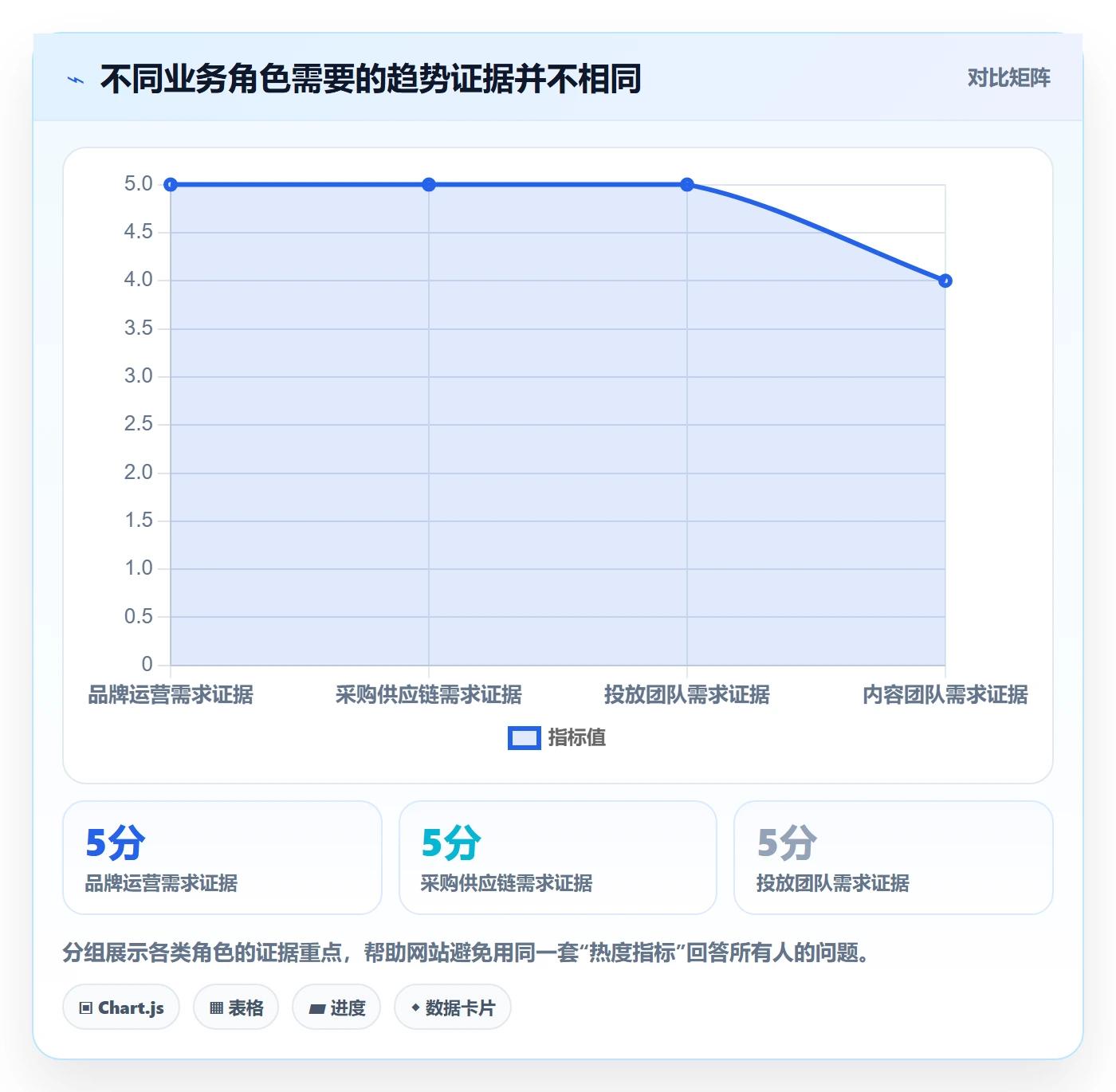 电商数据查询网站执行标准：行业趋势环节如何体现自动化方案