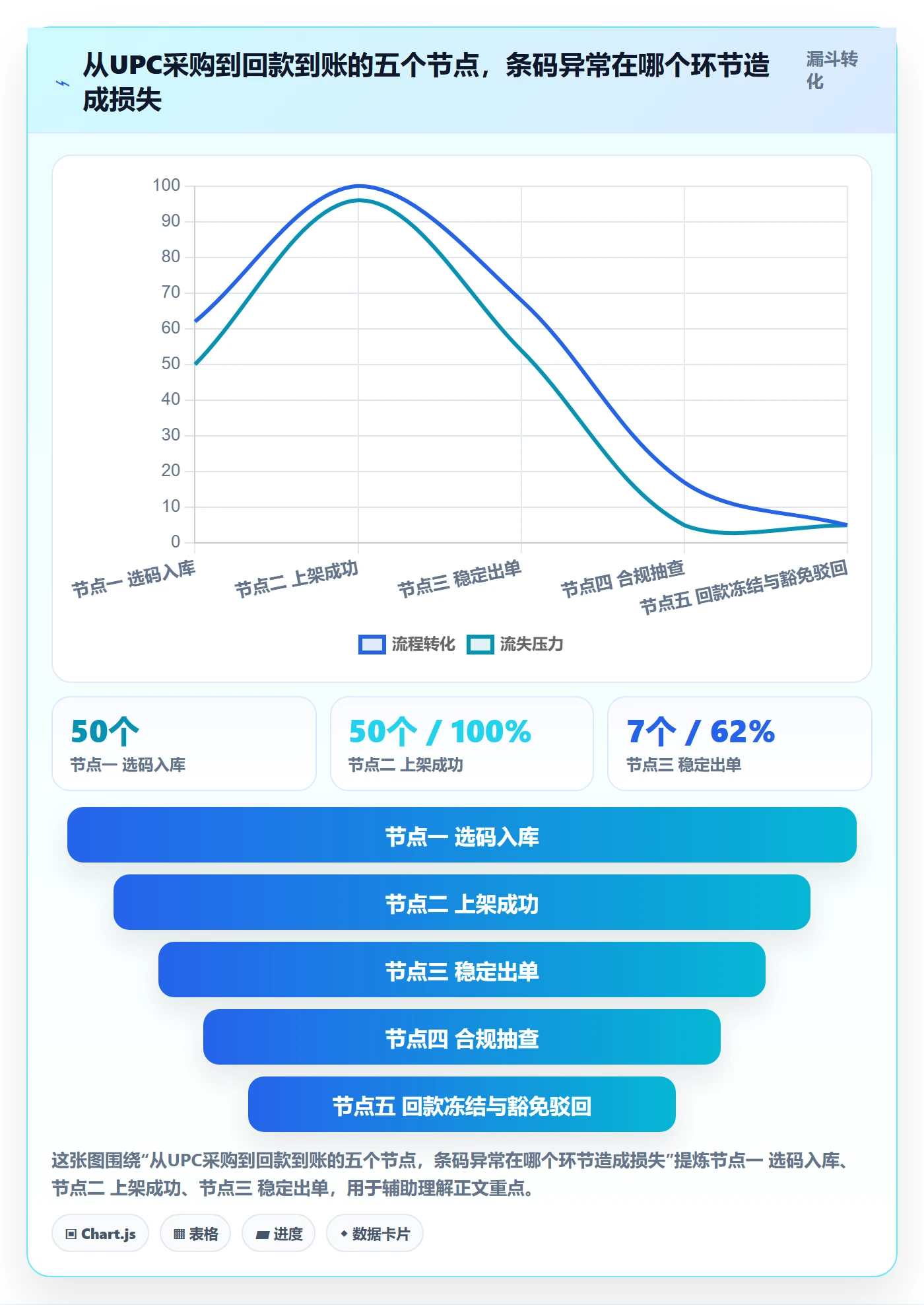 想做好UPC码，先掌握回款管理中的豁免申请
